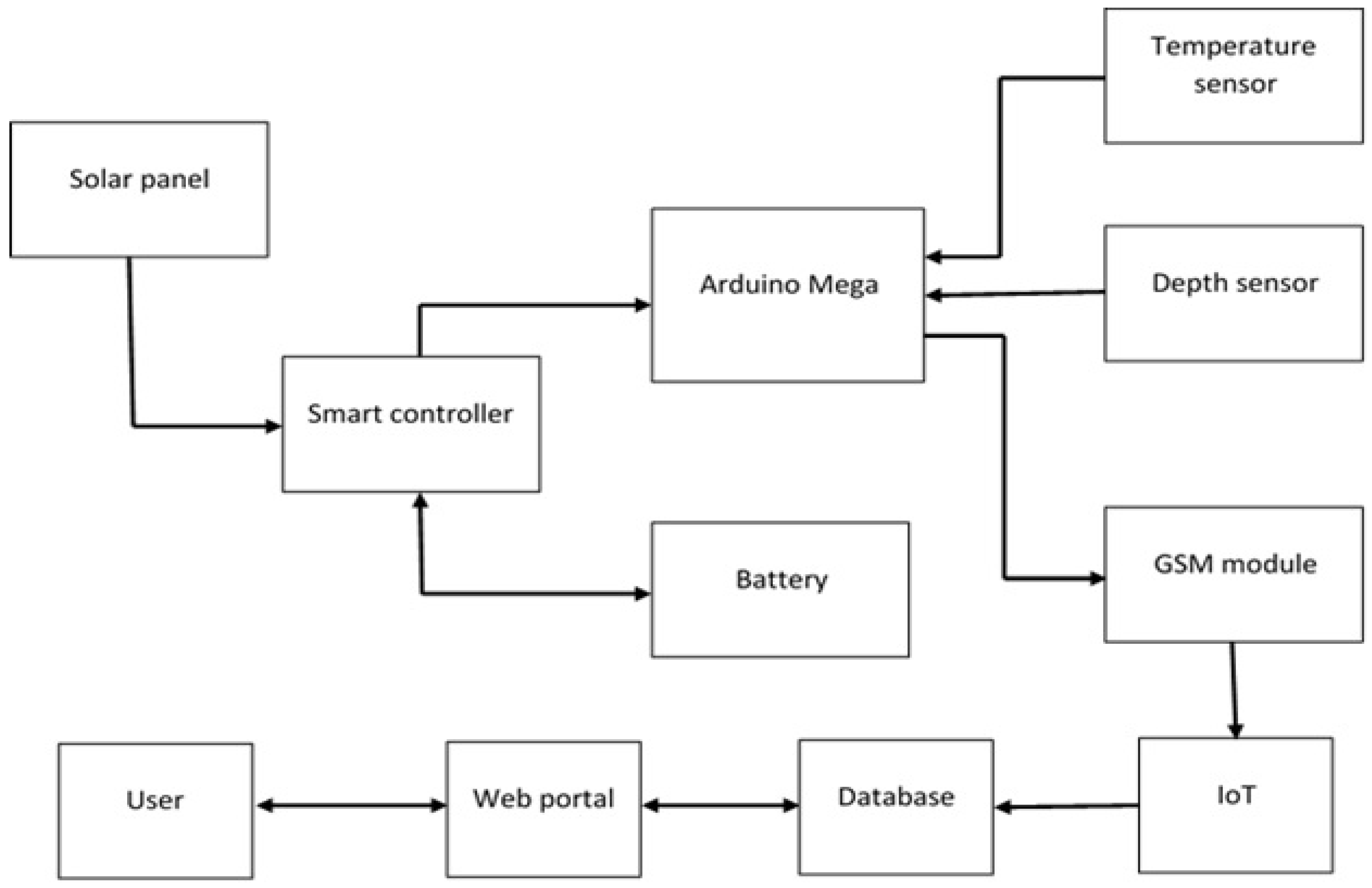 Mathematics 12 01086 g001