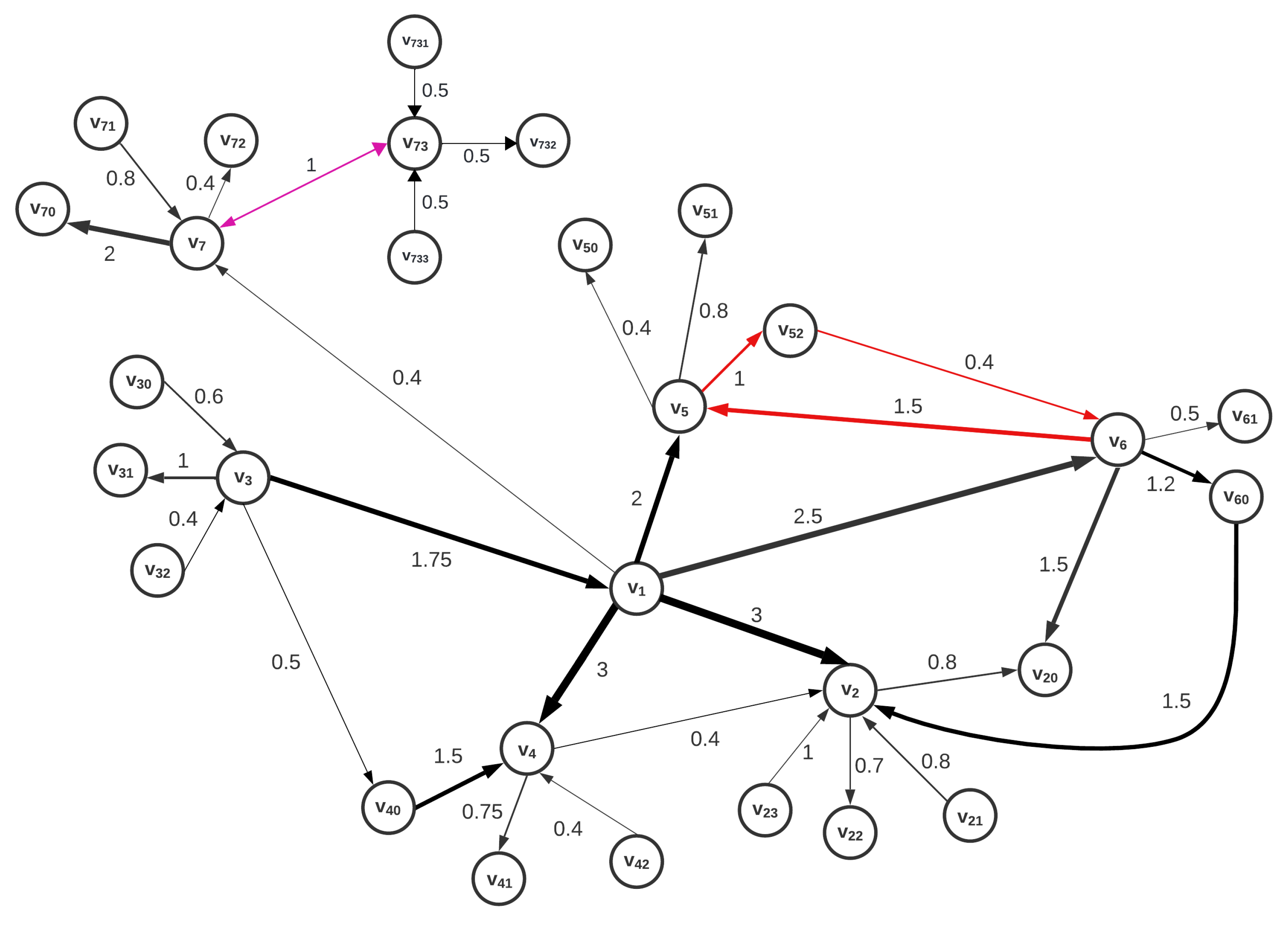 Mathematics 12 01087 g003