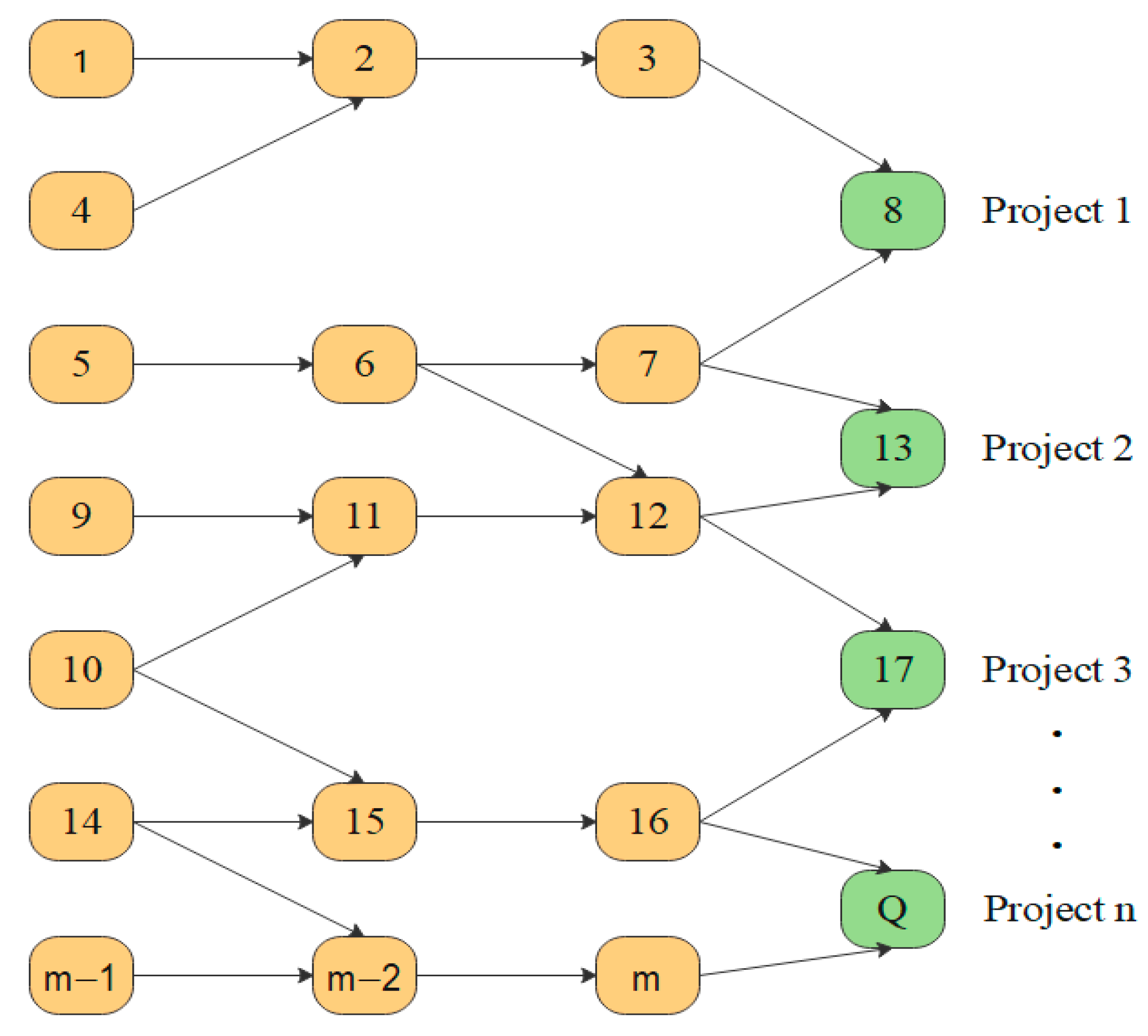 Mathematics 12 01088 g001