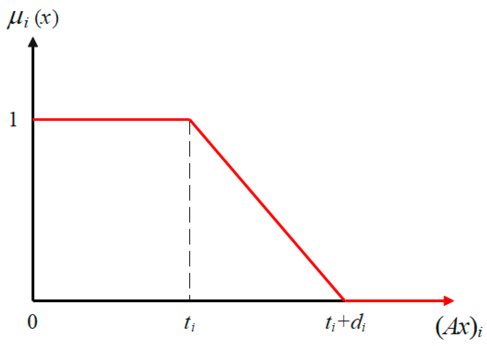 Mathematics 12 01088 g002
