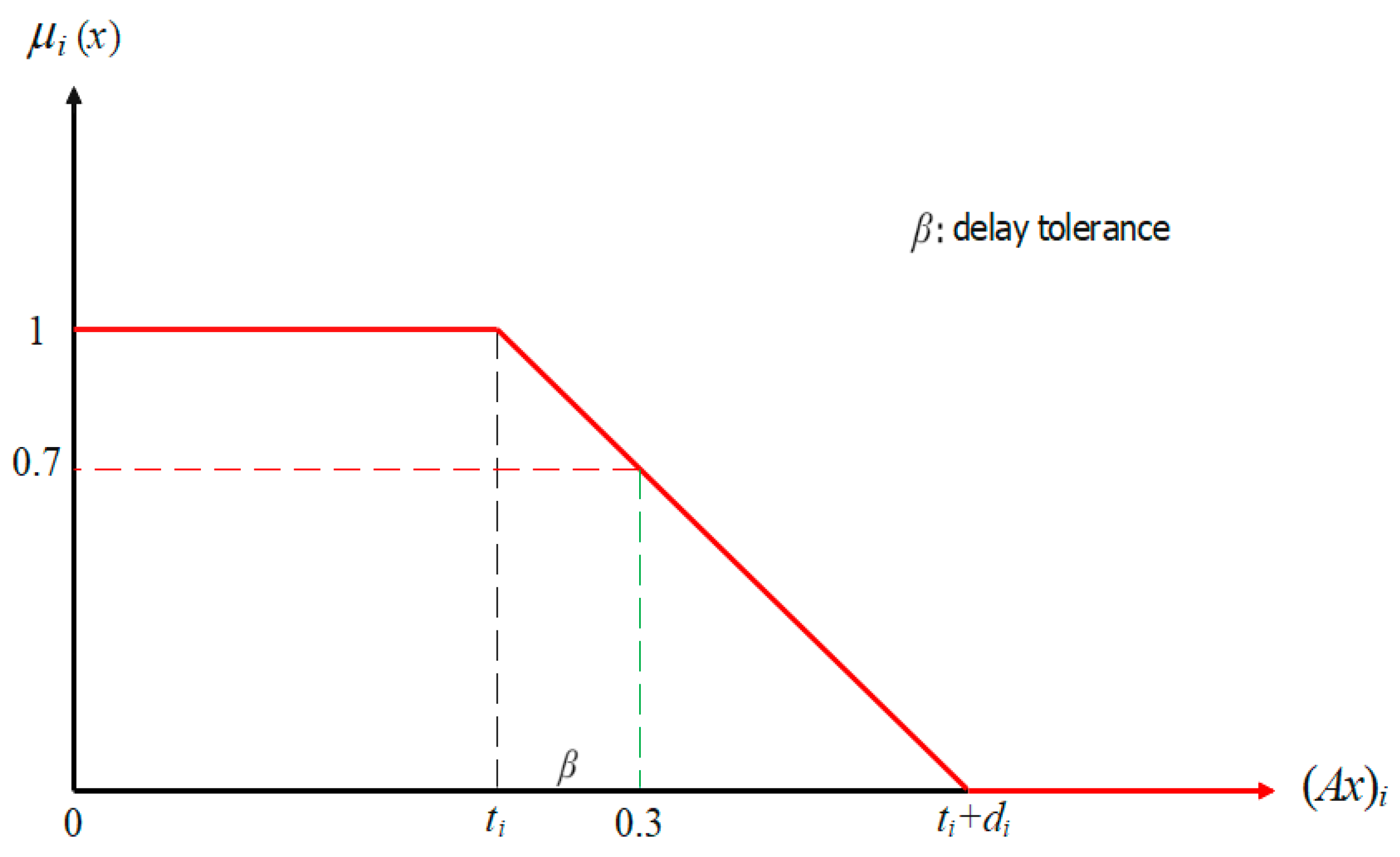 Mathematics 12 01088 g003