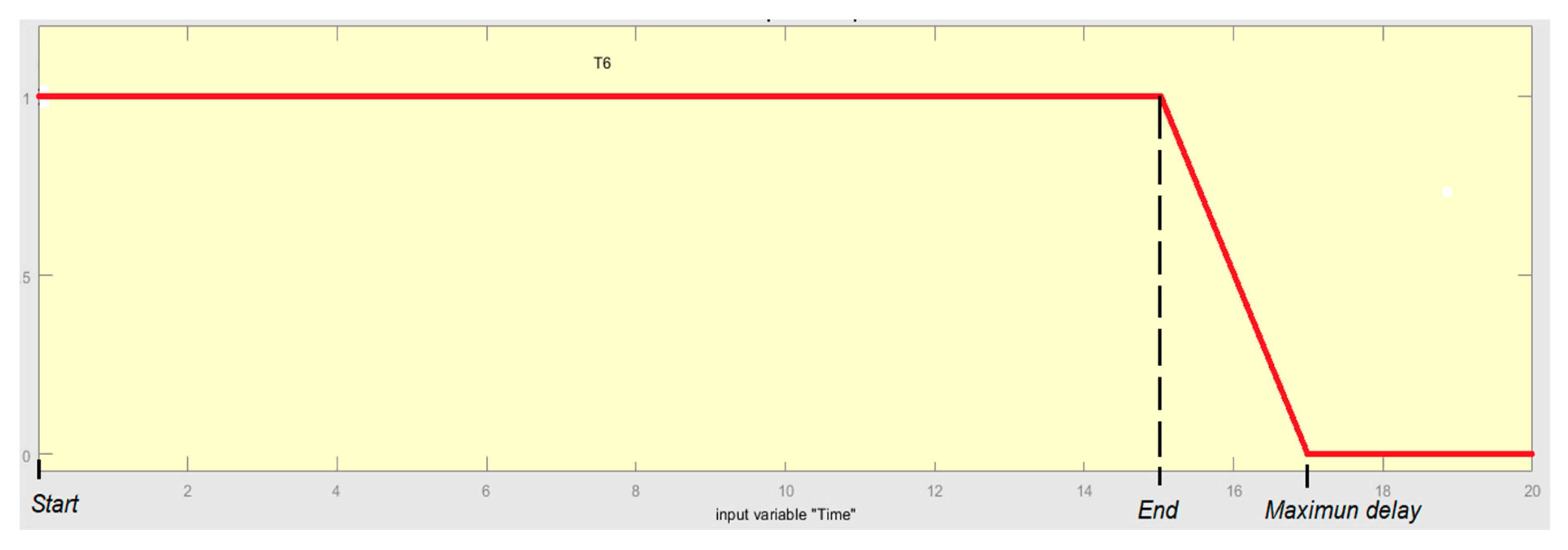 Mathematics 12 01088 g005