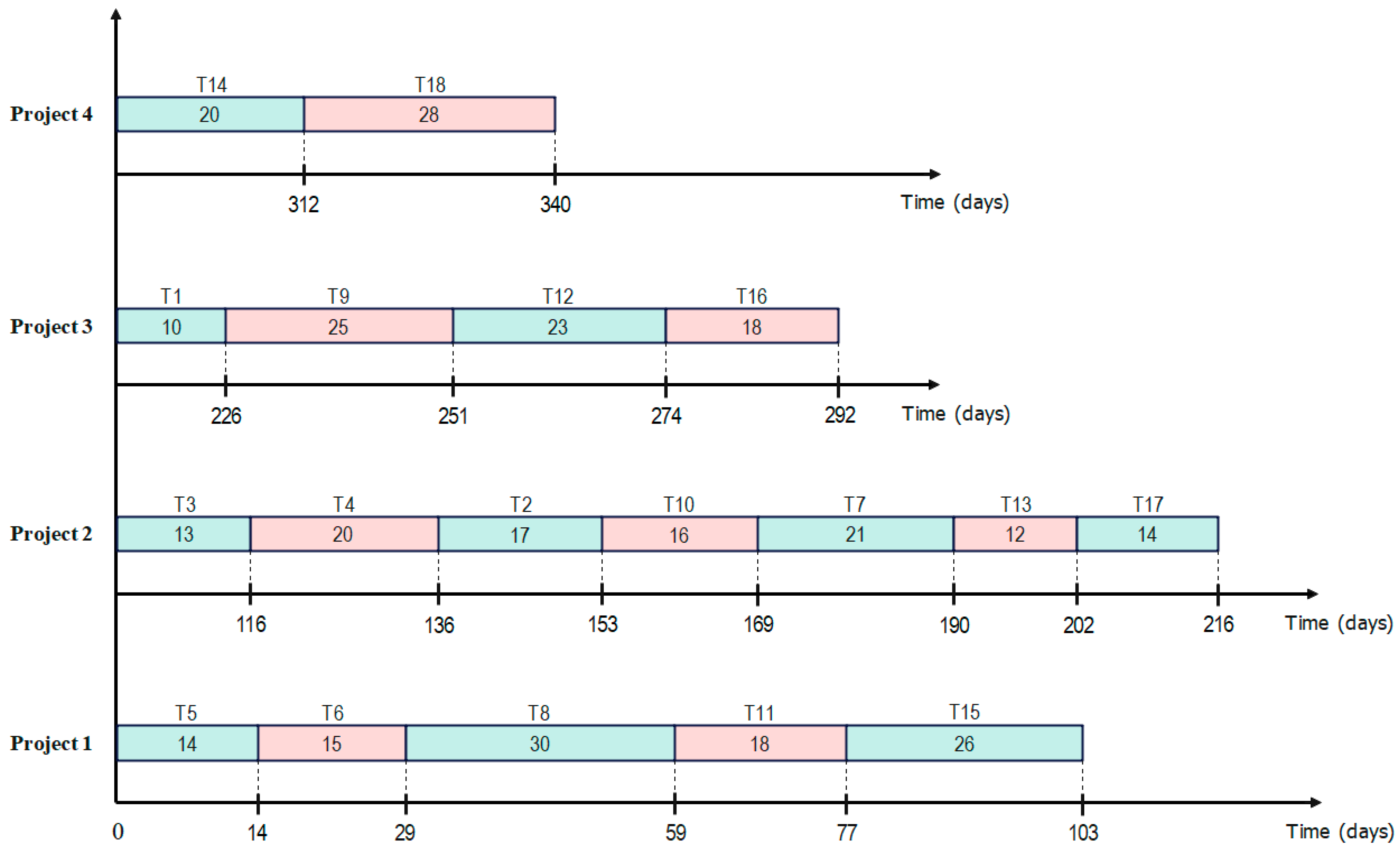 Mathematics 12 01088 g006