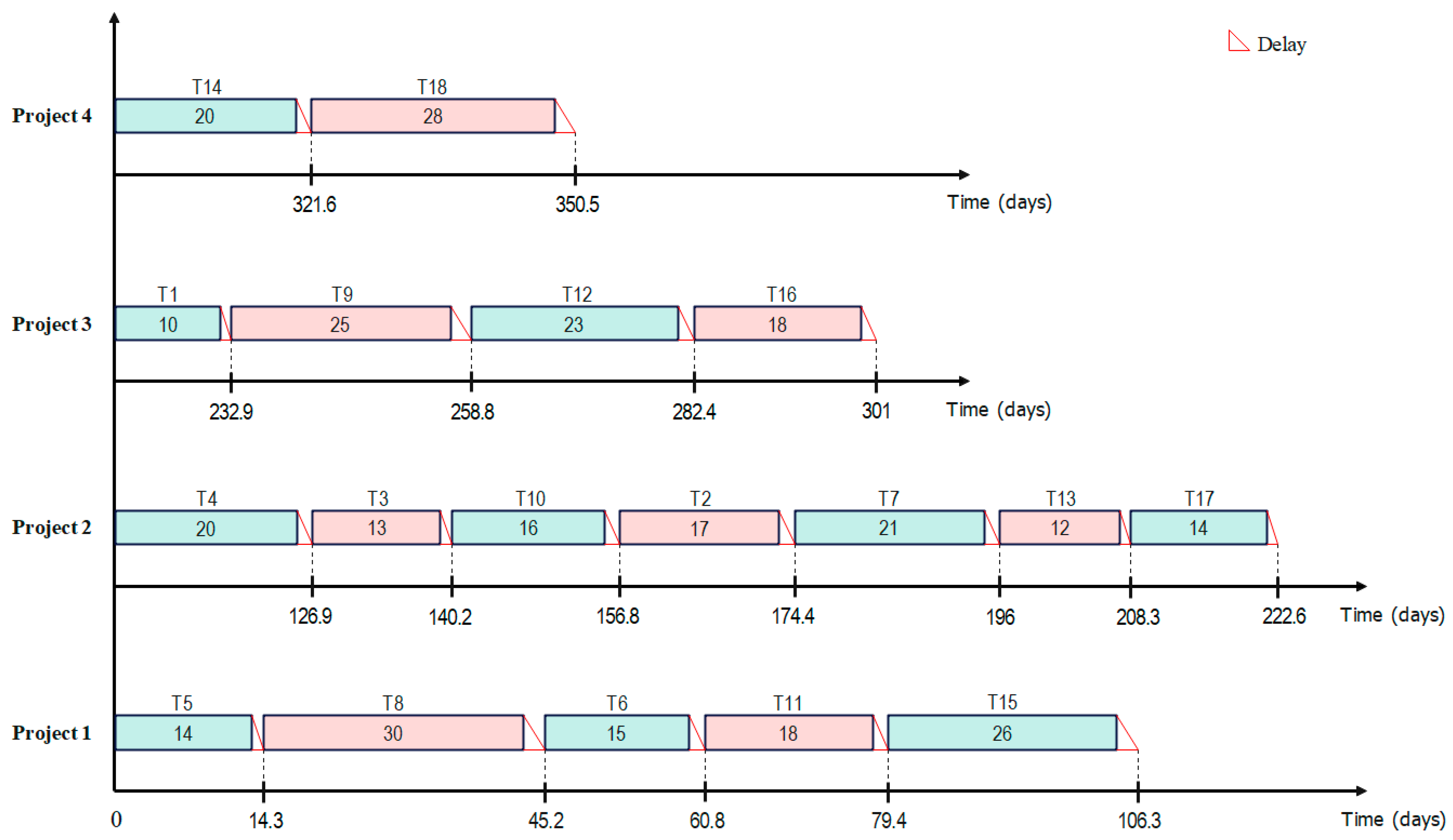 Mathematics 12 01088 g007