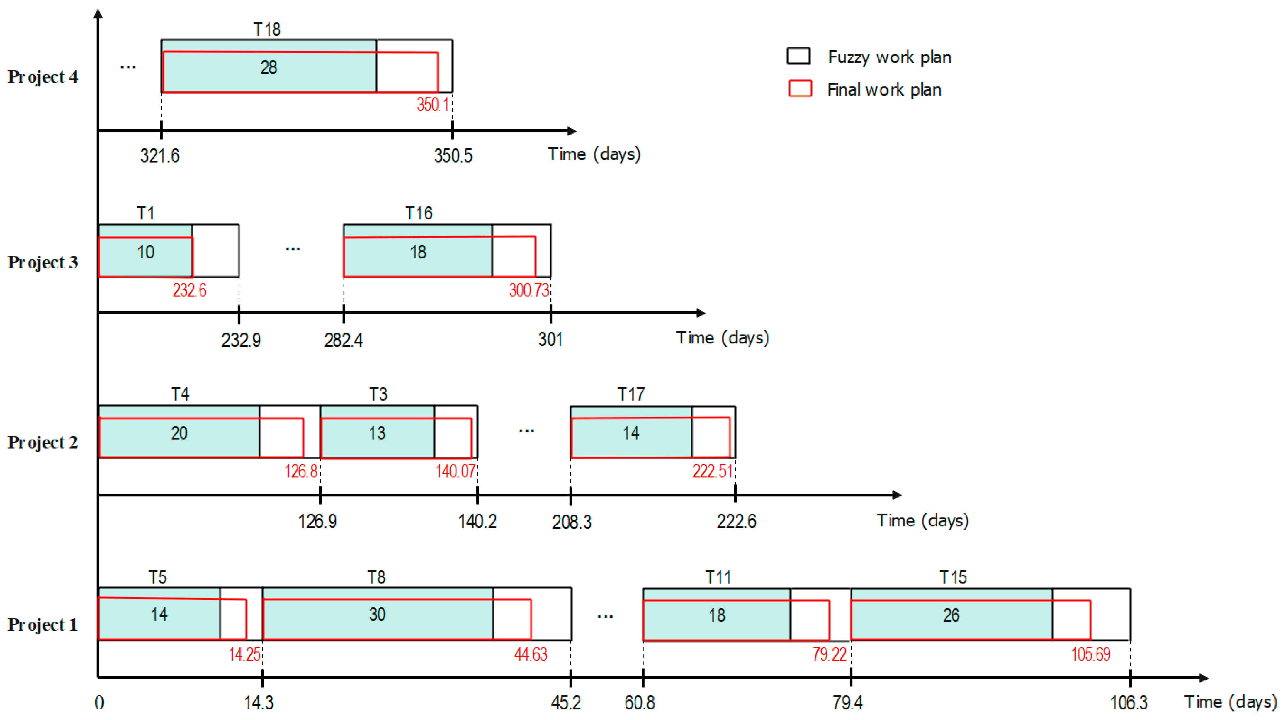 Mathematics 12 01088 g009