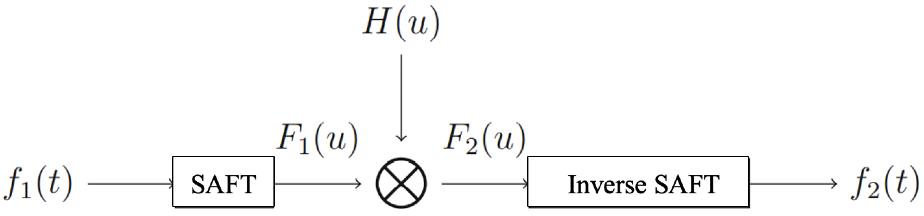 Mathematics 12 01092 g001