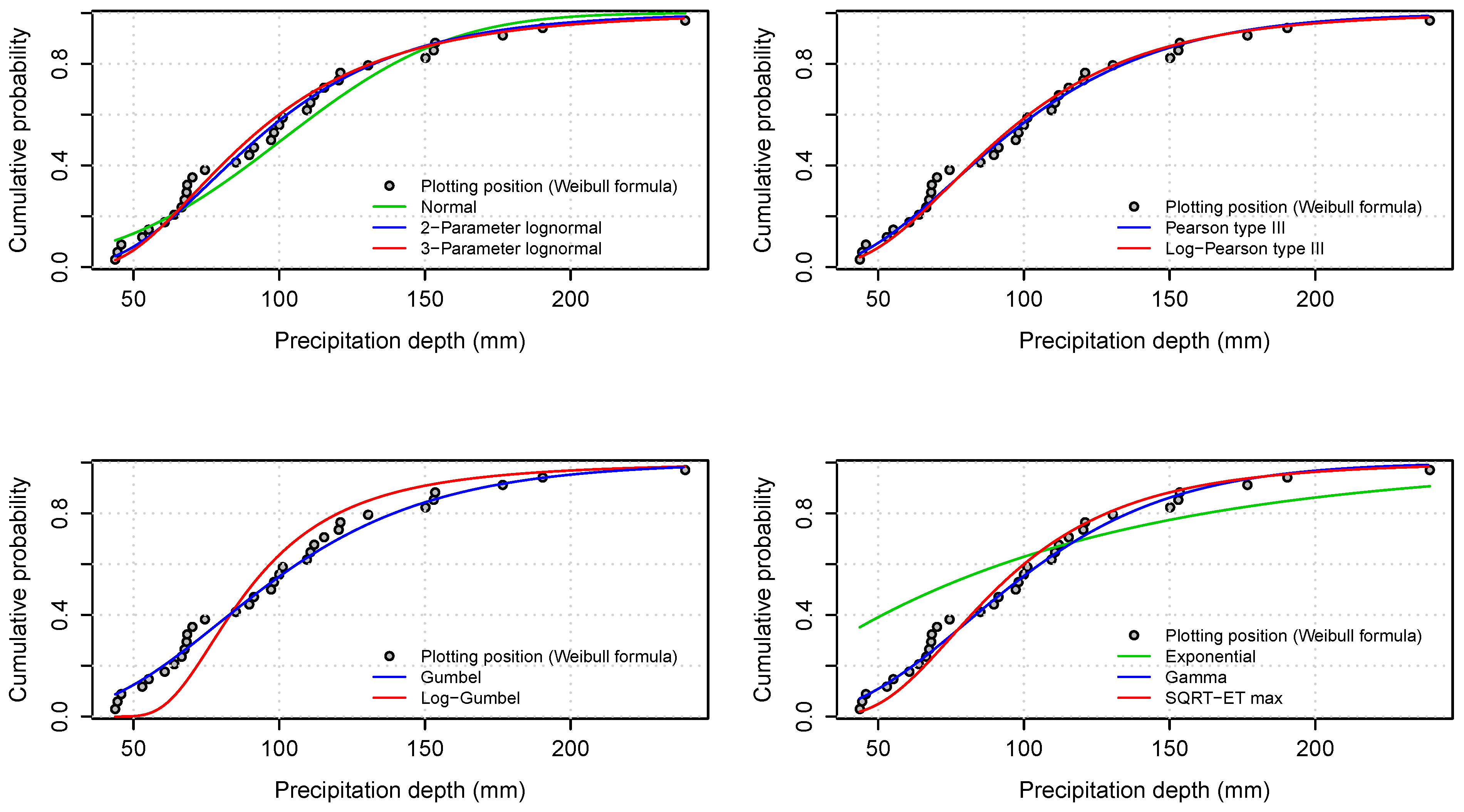 Mathematics 12 01093 g002