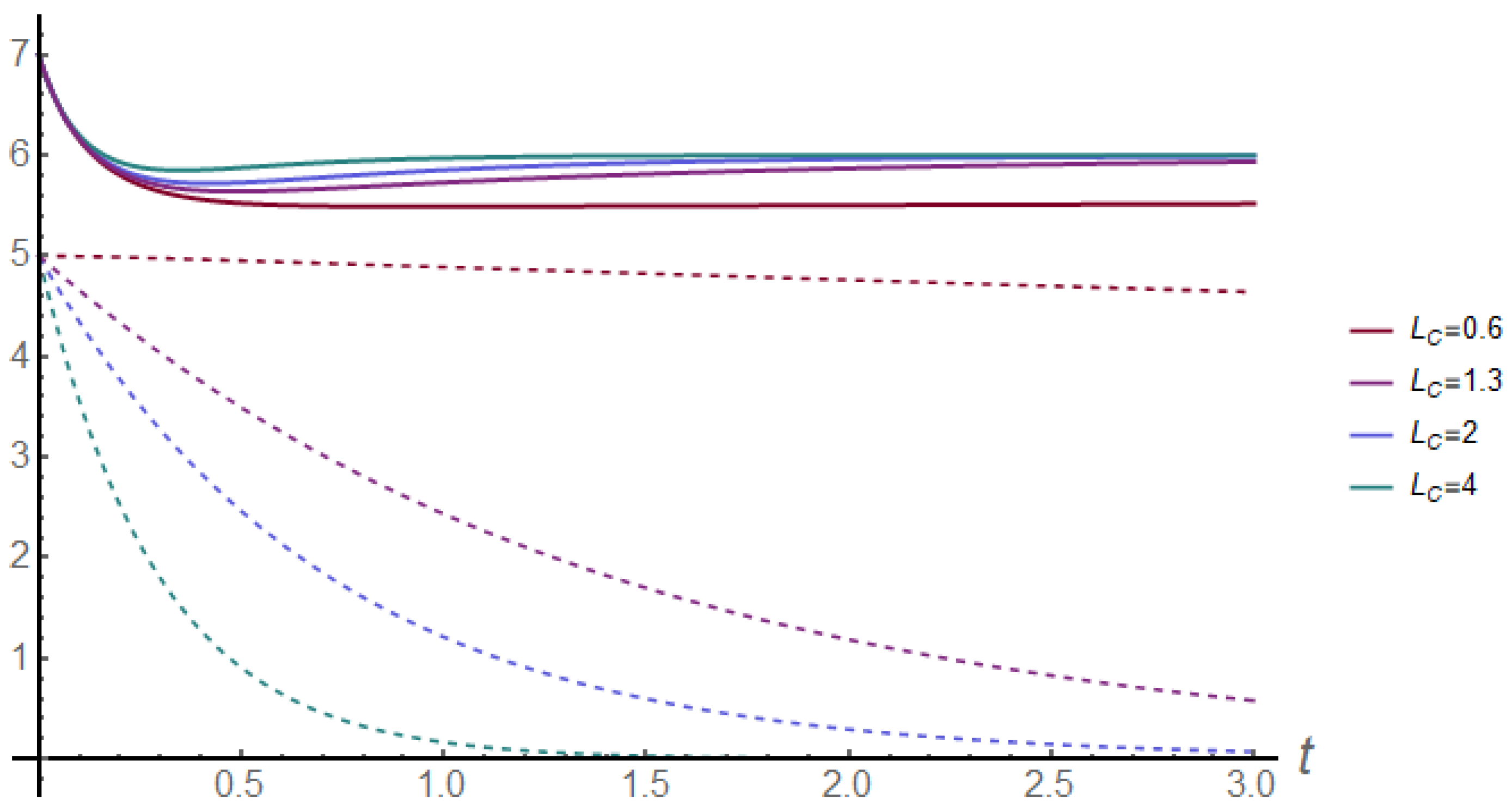 Mathematics 12 01097 g001