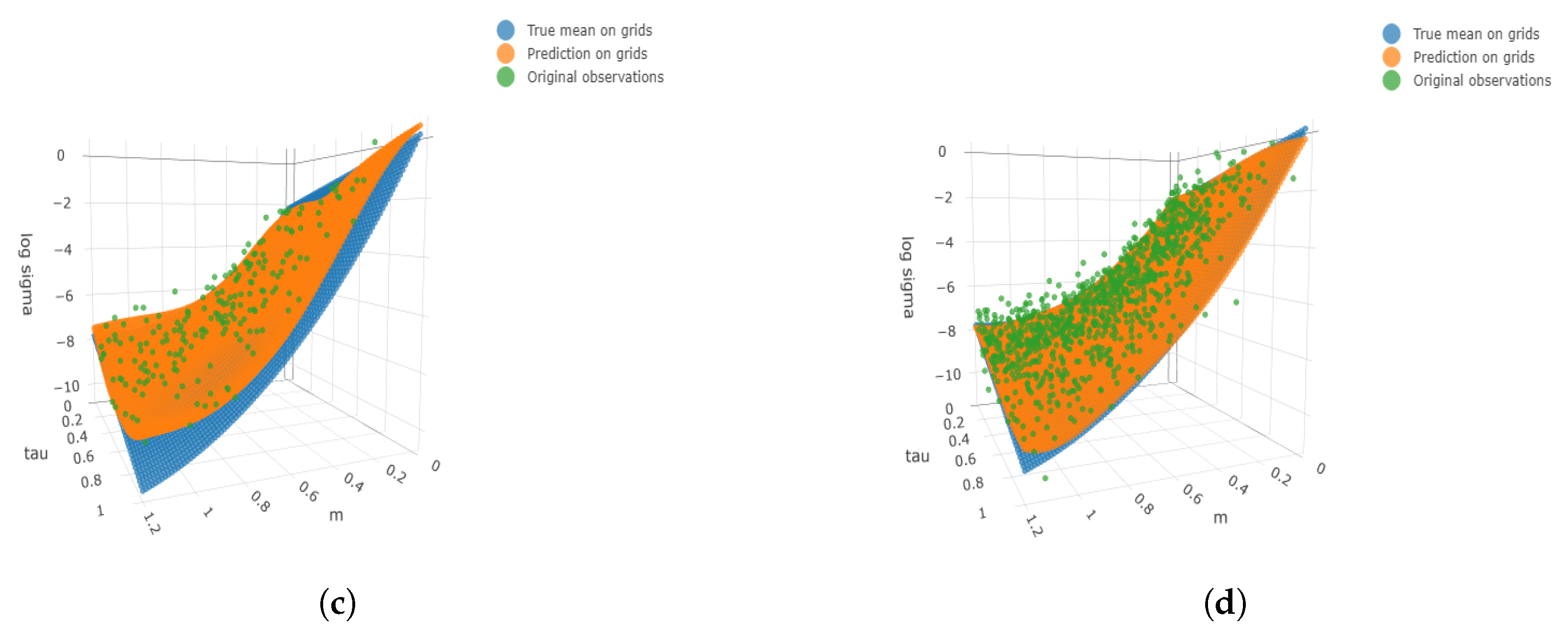 Mathematics 12 01100 g002b