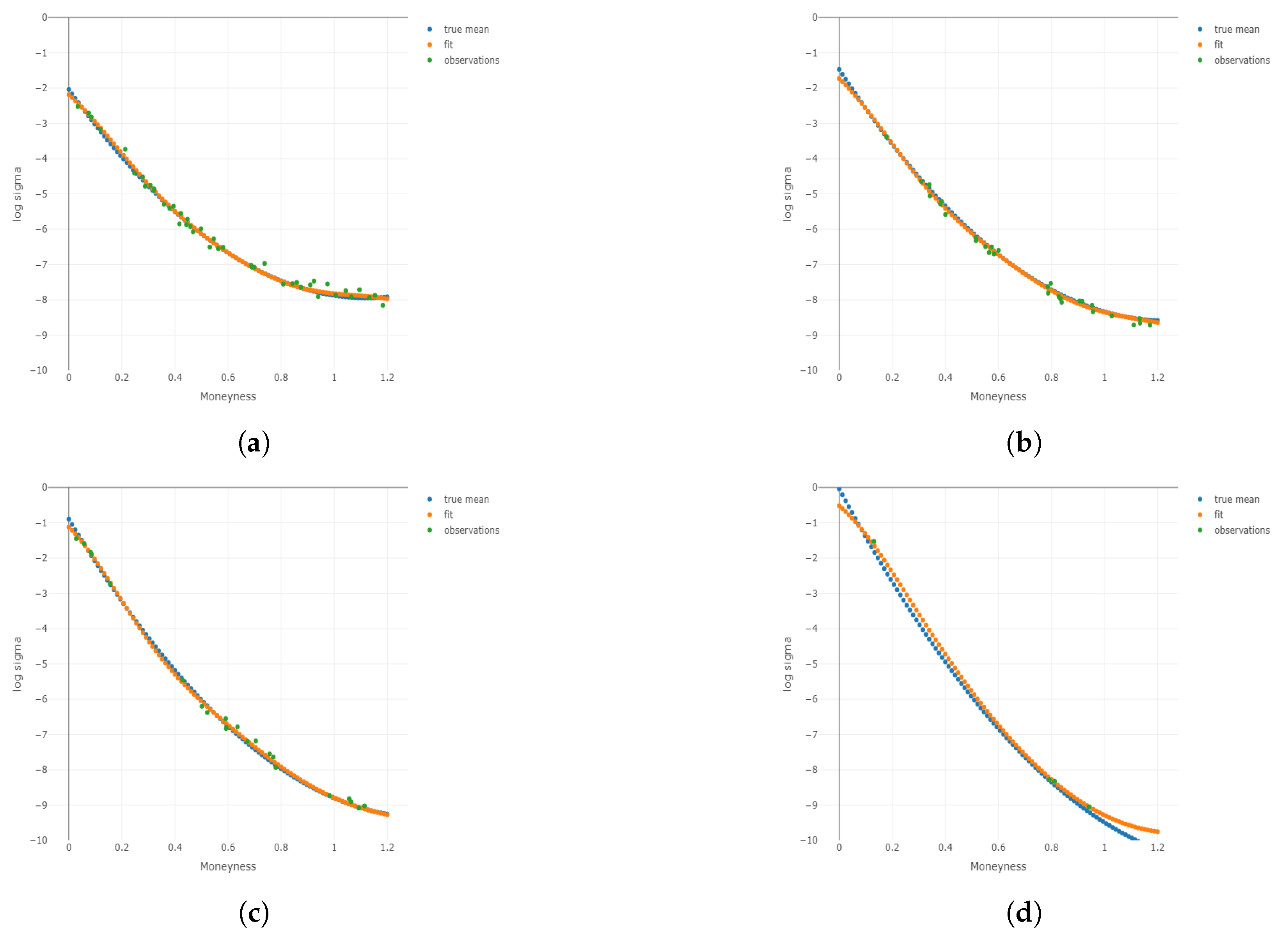 Mathematics 12 01100 g003a