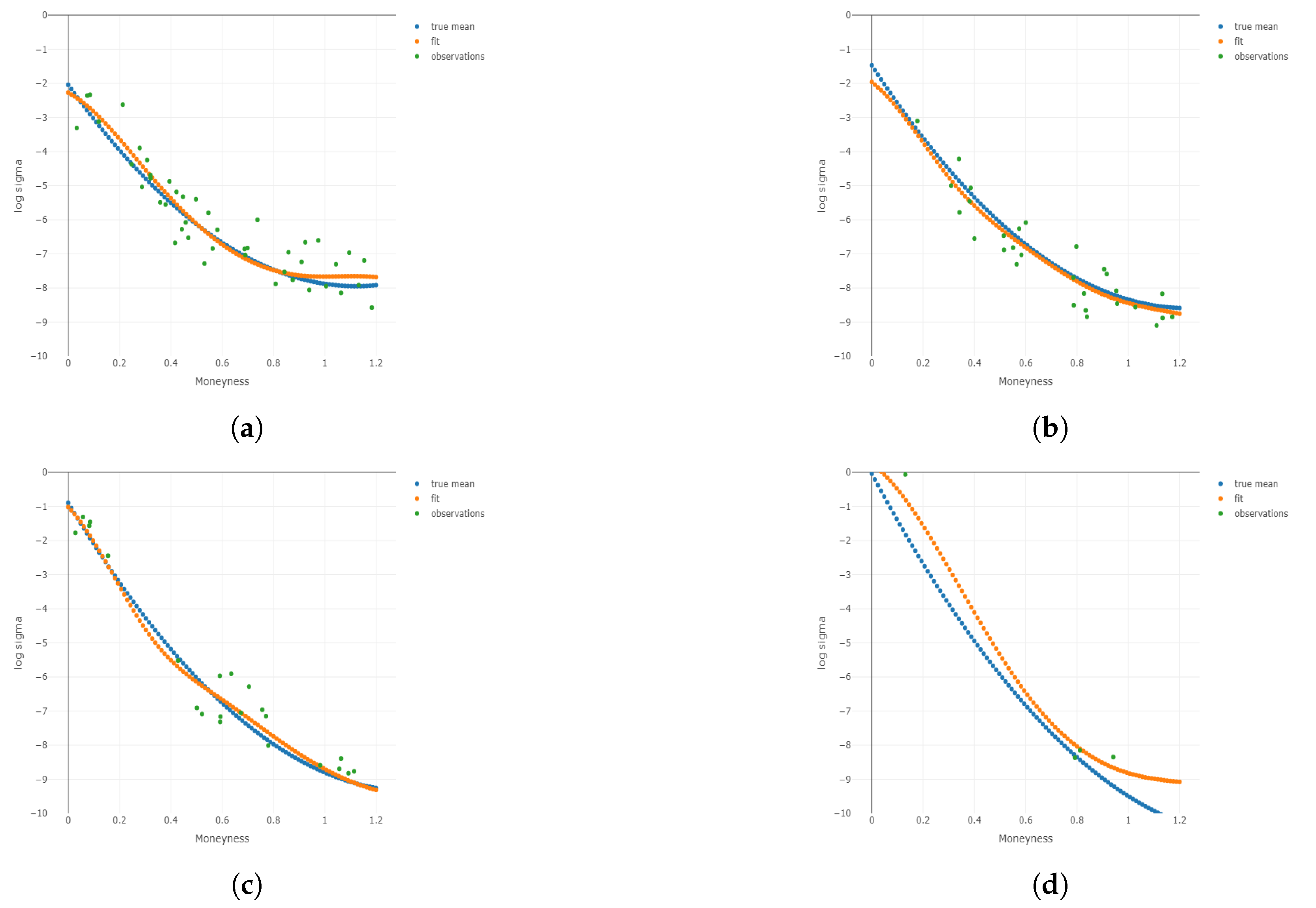 Mathematics 12 01100 g005a