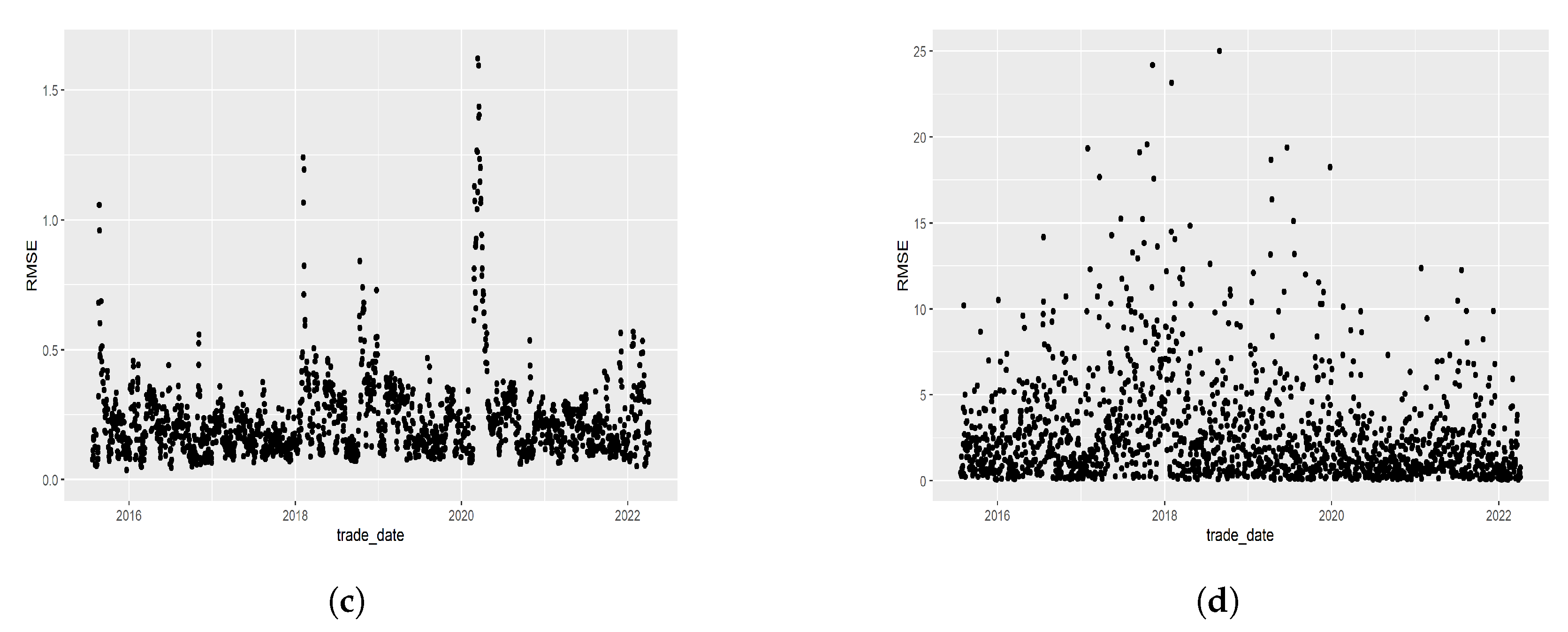Mathematics 12 01100 g013b