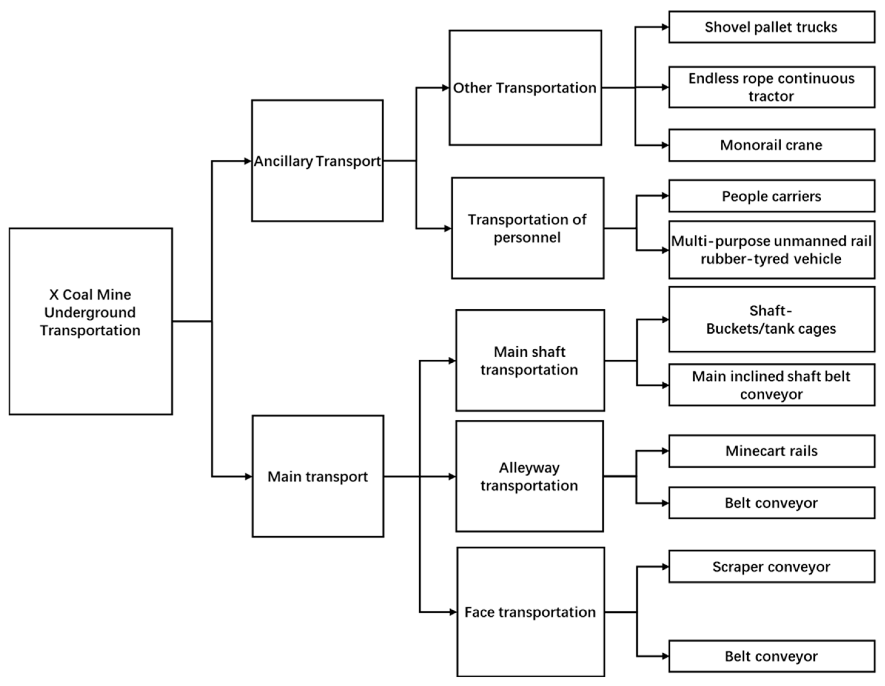 Mathematics 12 01109 g003