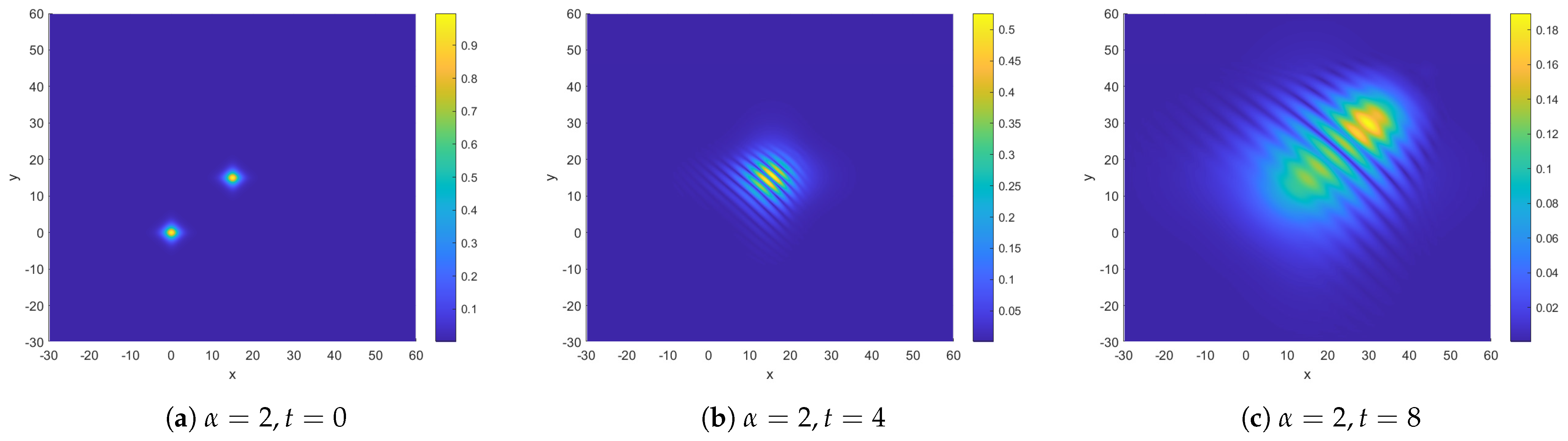 Mathematics 12 01110 g002