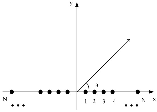 Application of Dandelion Optimization Algorithm in Pattern