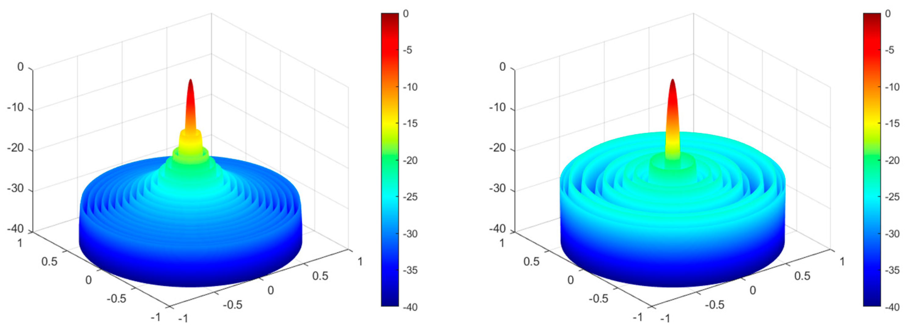 Mathematics | Free Full-Text | Application of Dandelion Optimization ...
