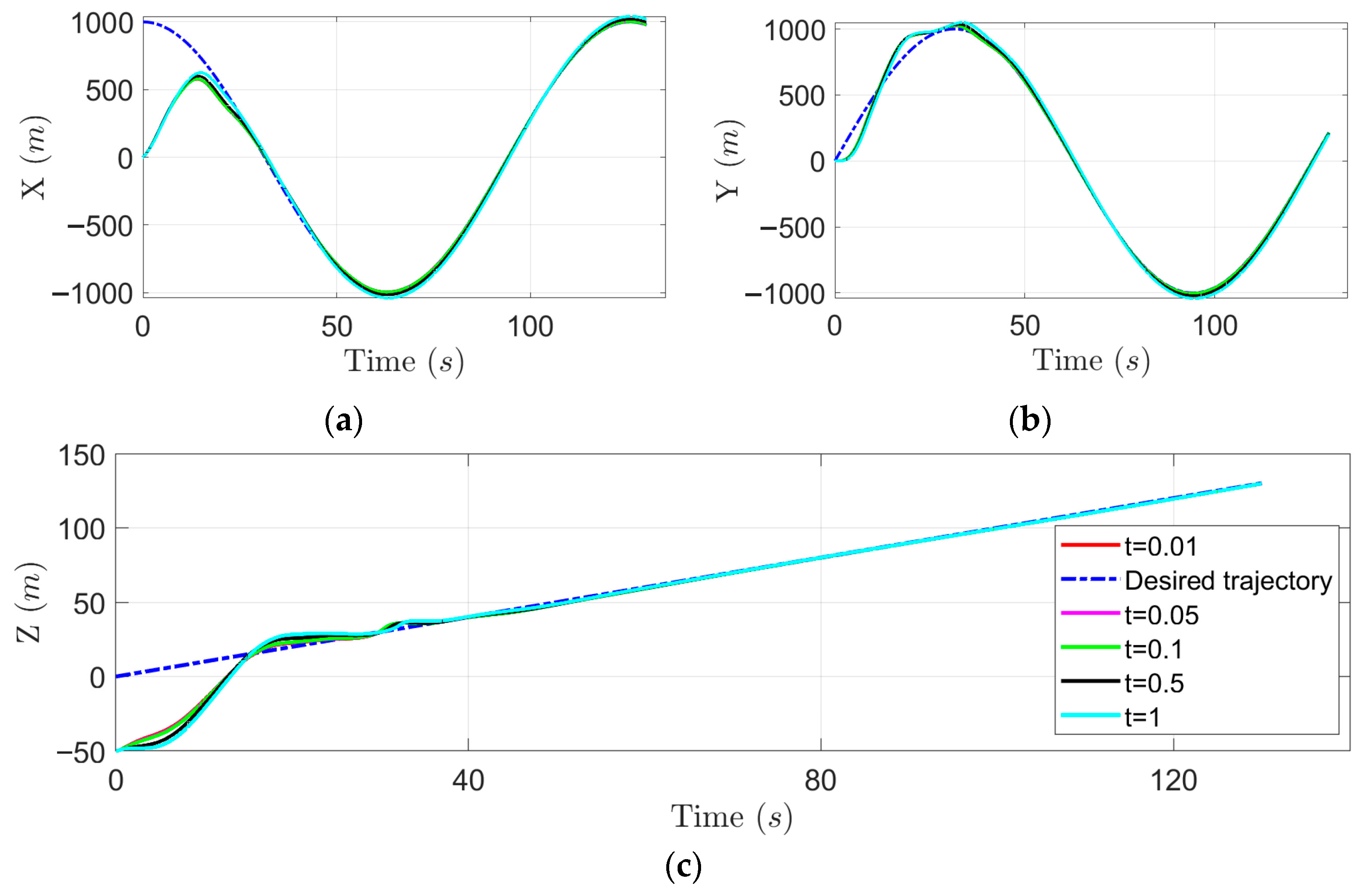 Mathematics 12 01118 g005