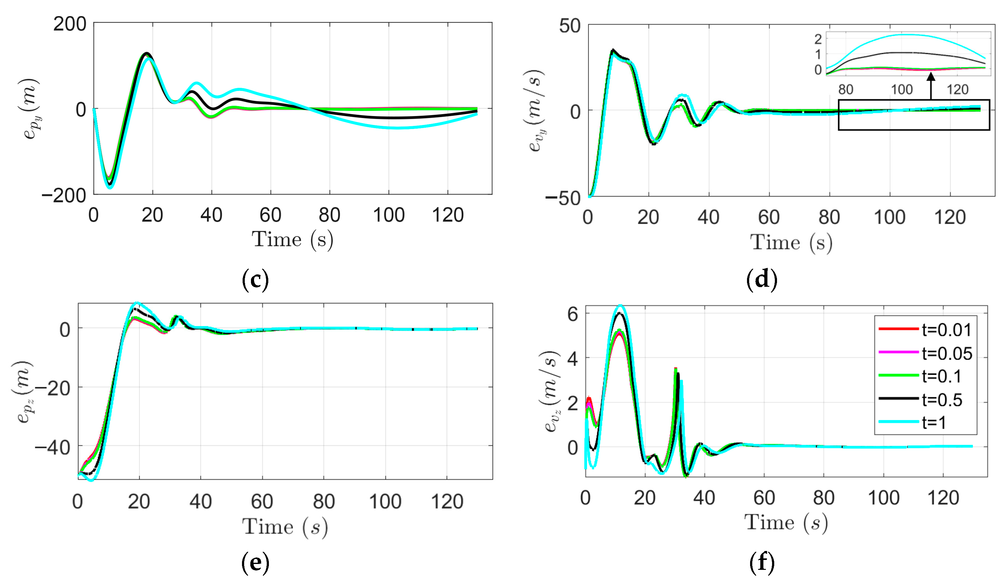 Mathematics 12 01118 g006b
