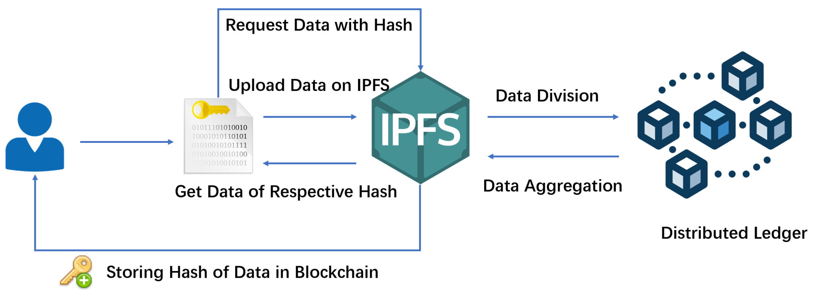 A Blockchain-Based Secure Sharing Scheme for Electrical Impedance ...