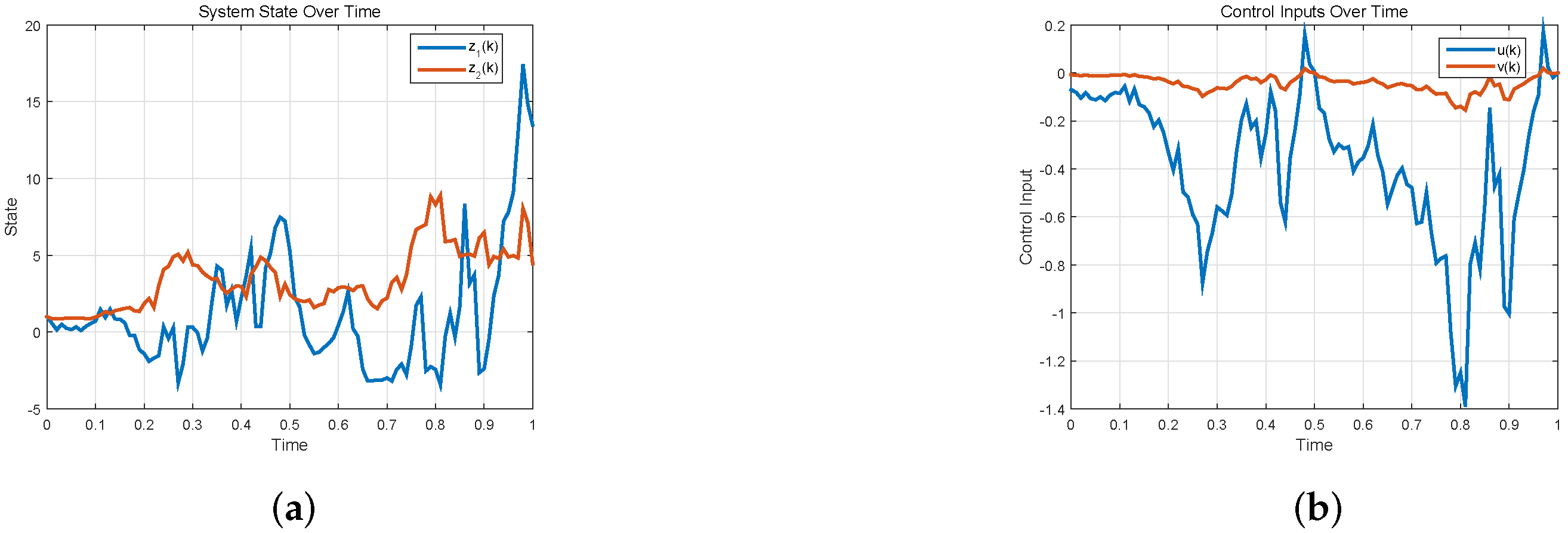 Mathematics 12 01132 g002