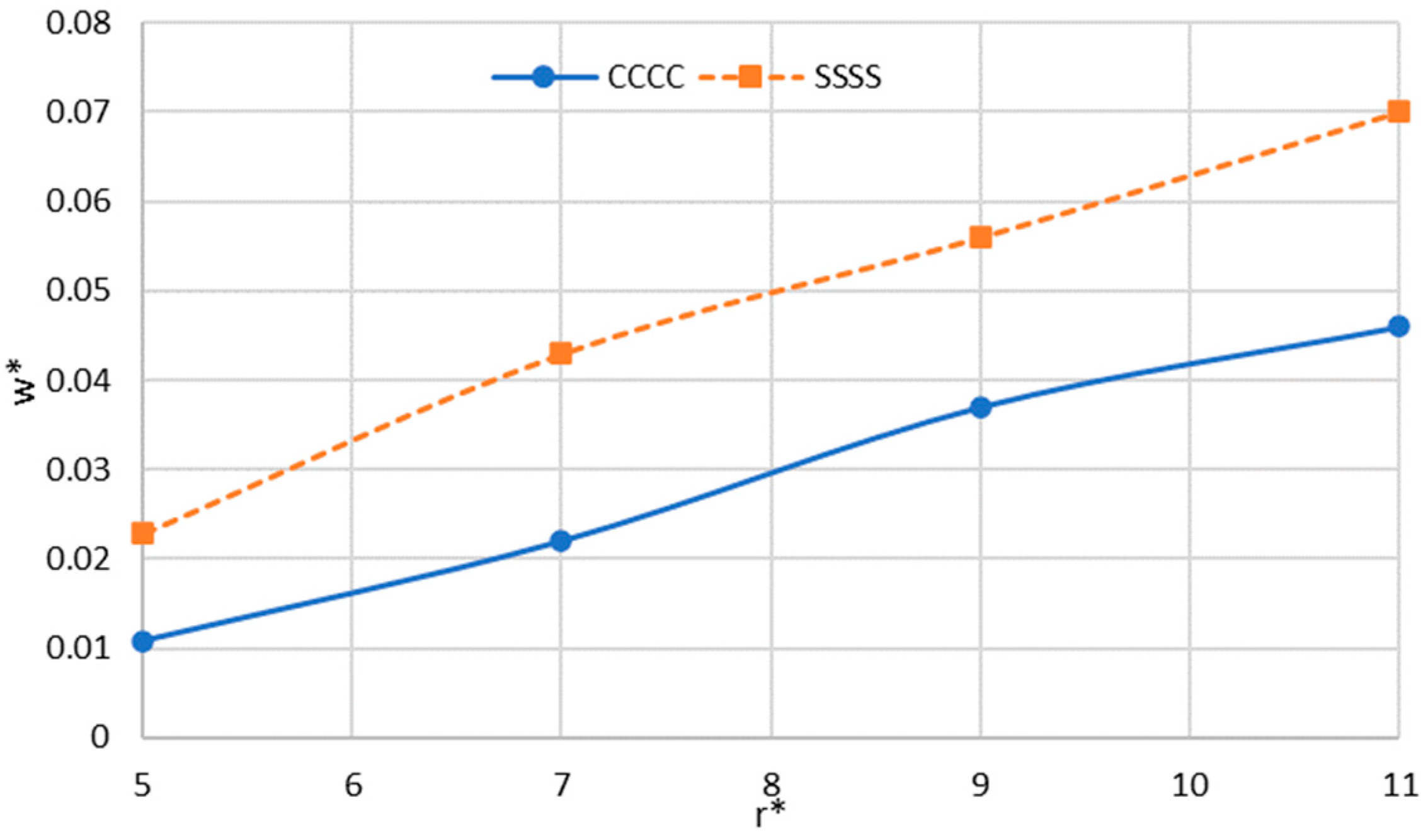 Mathematics 12 01134 g005