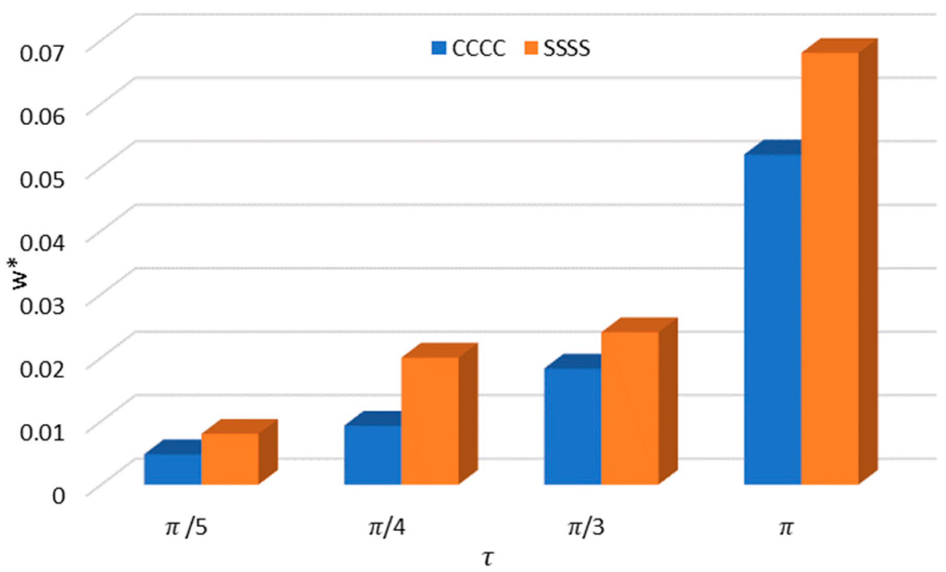 Mathematics 12 01134 g007