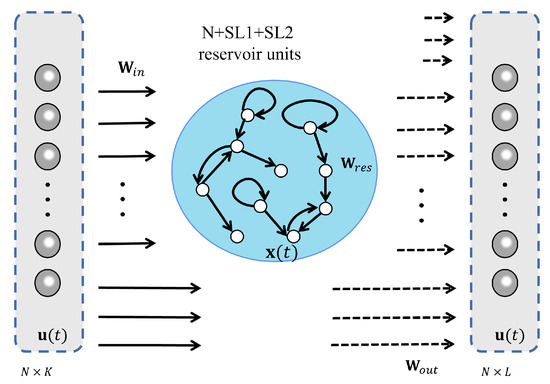 Neural Network-Augmented Locally Adaptive Linear Regression