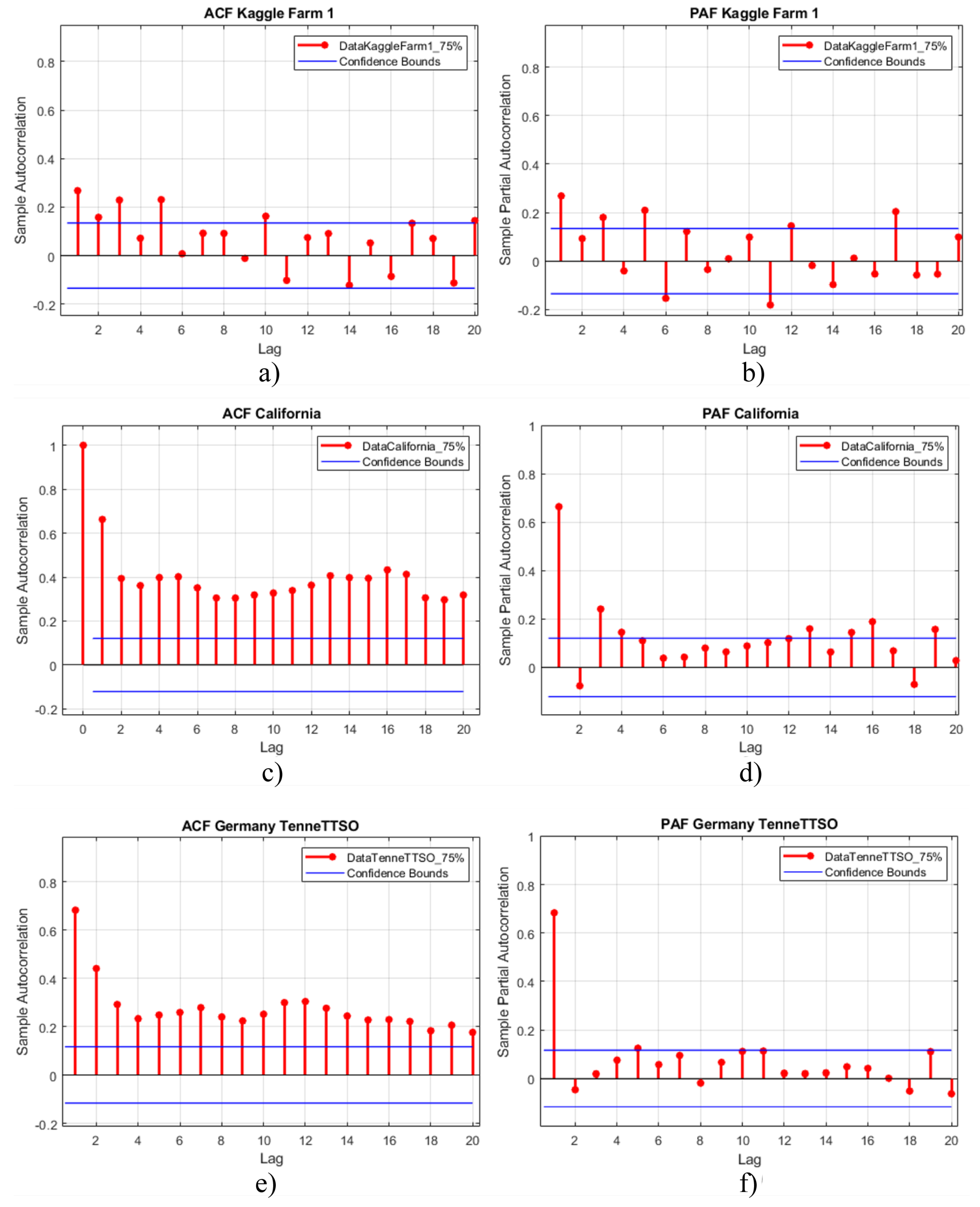 Mathematics 12 01137 g007