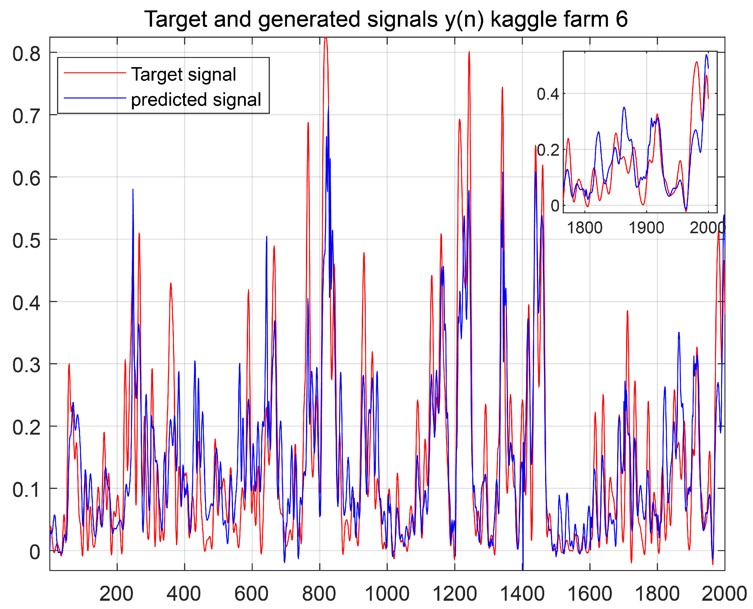Mathematics 12 01137 g009