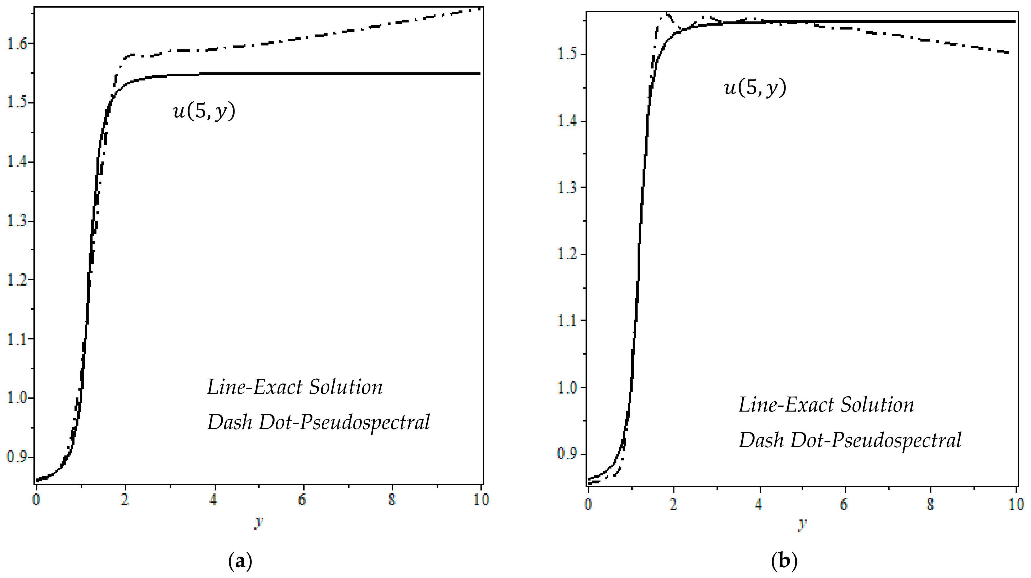 Mathematics 12 01142 g001