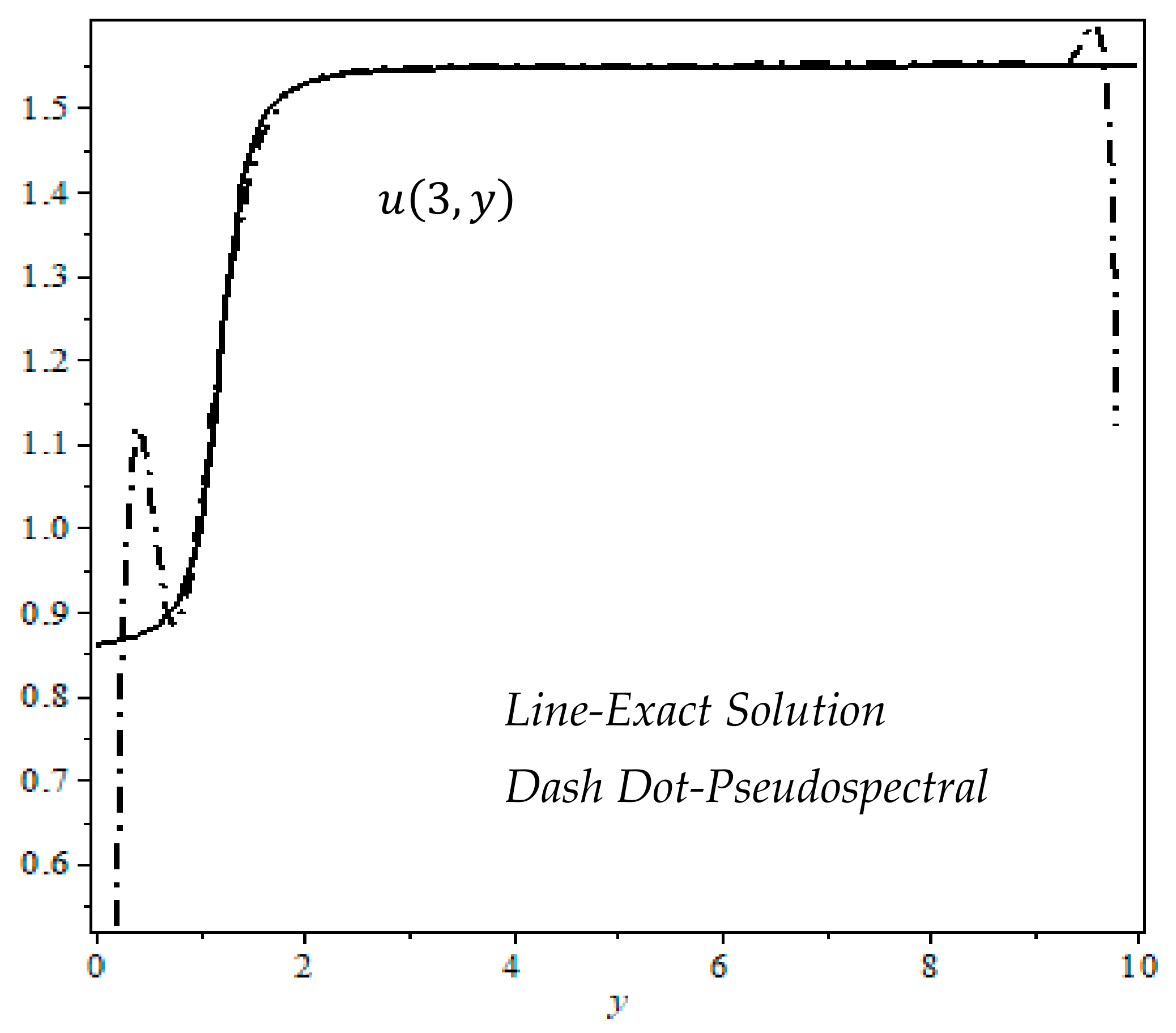 Mathematics 12 01142 g003