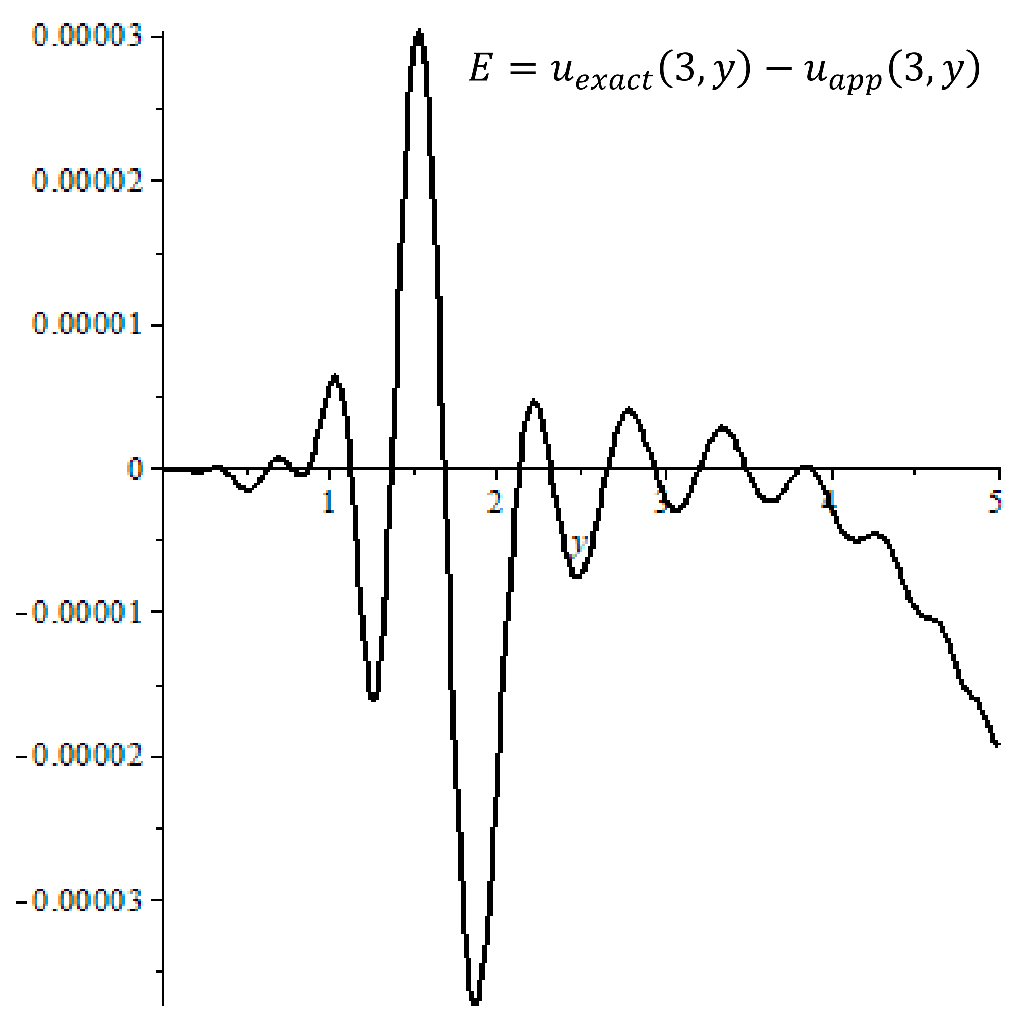 Mathematics 12 01142 g005