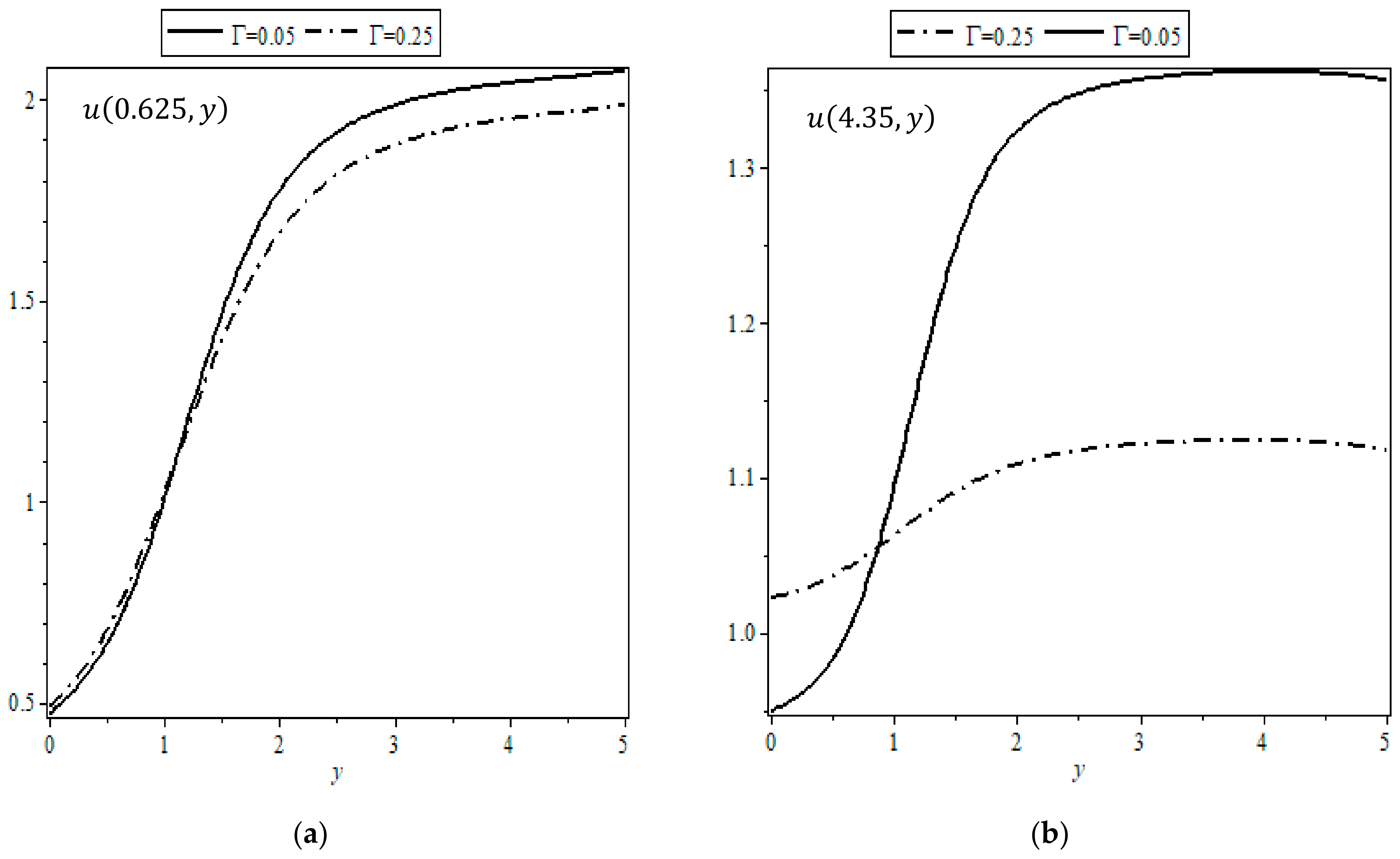 Mathematics 12 01142 g006
