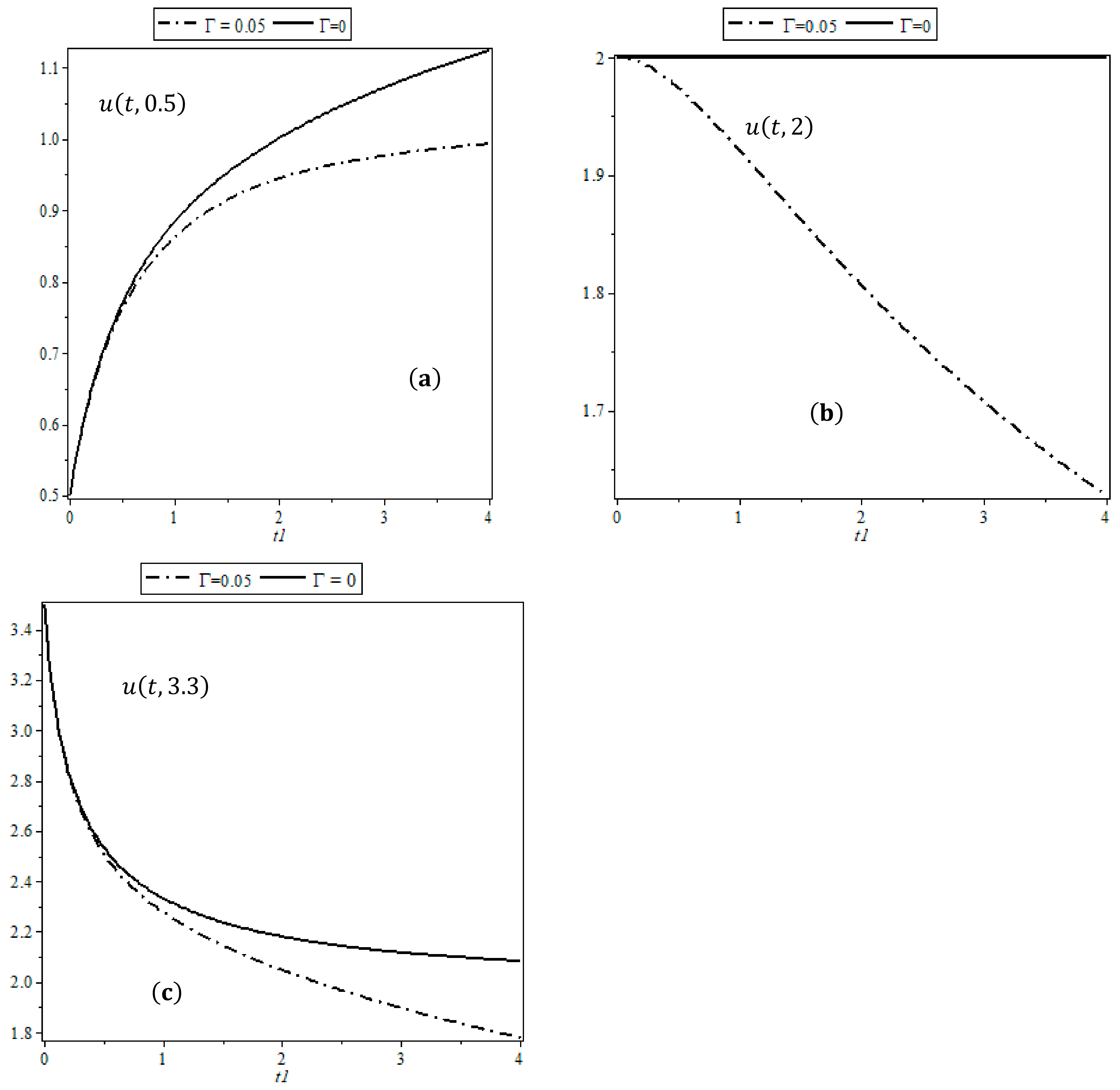 Mathematics 12 01142 g009