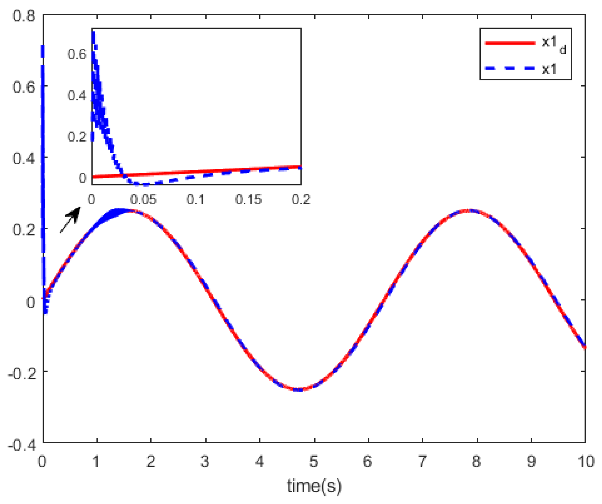 Mathematics 12 01146 g007
