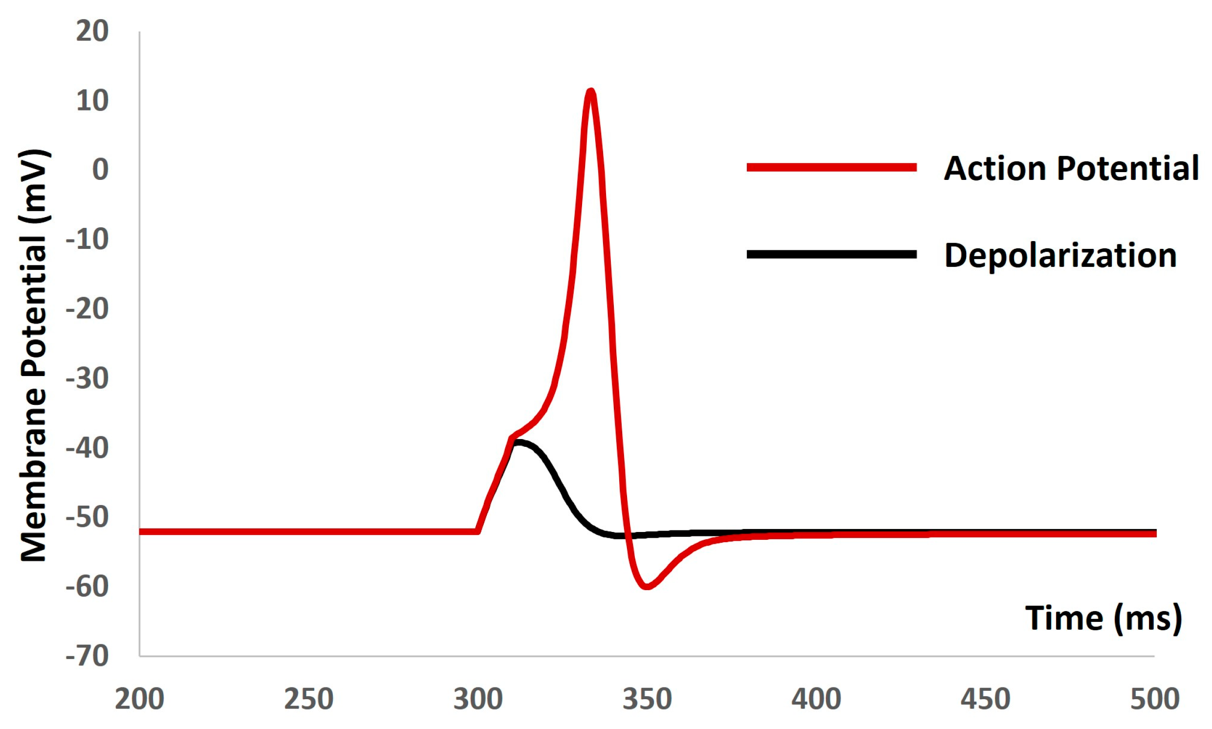 Mathematics 12 01149 g005