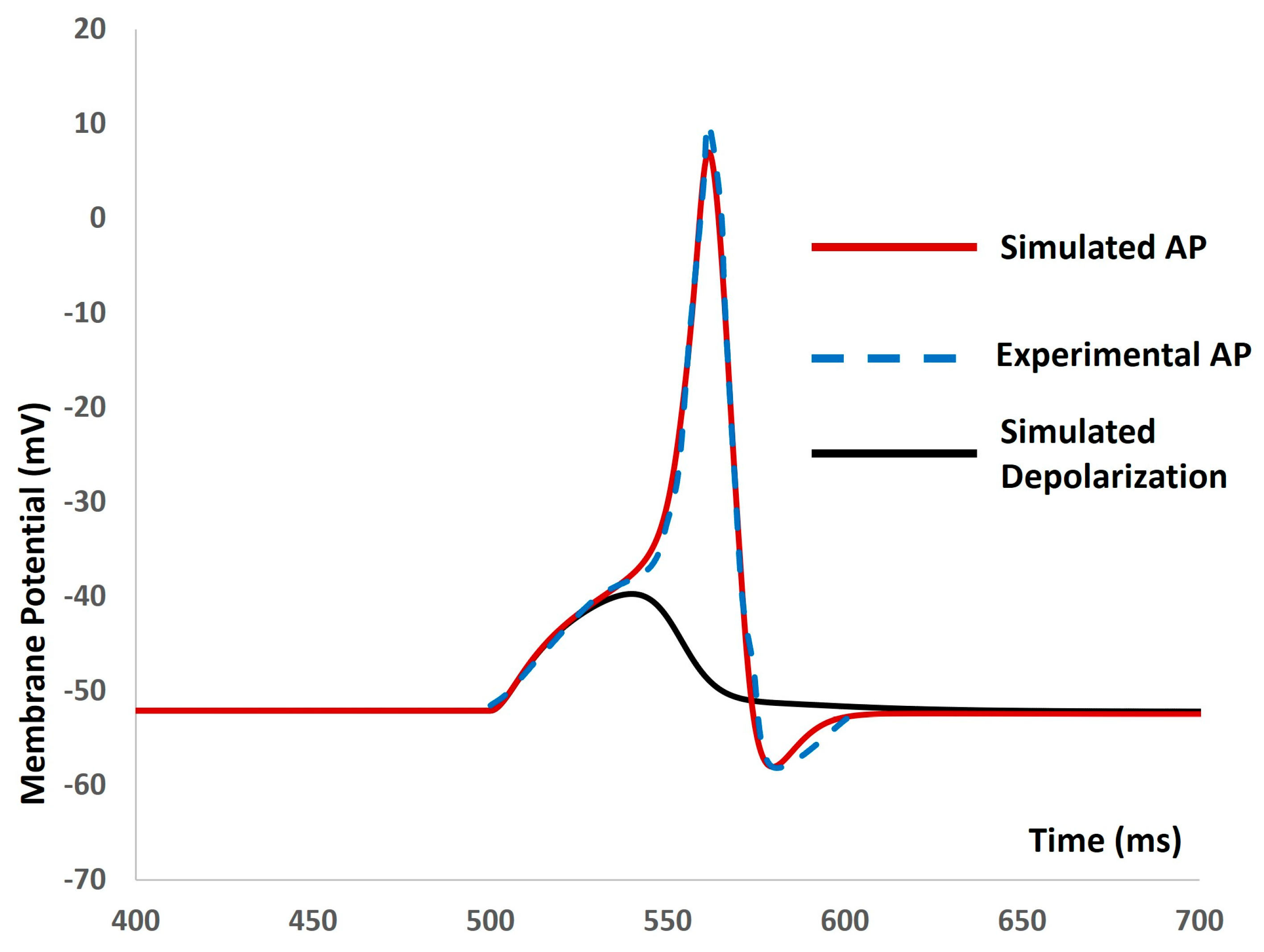Mathematics 12 01149 g006