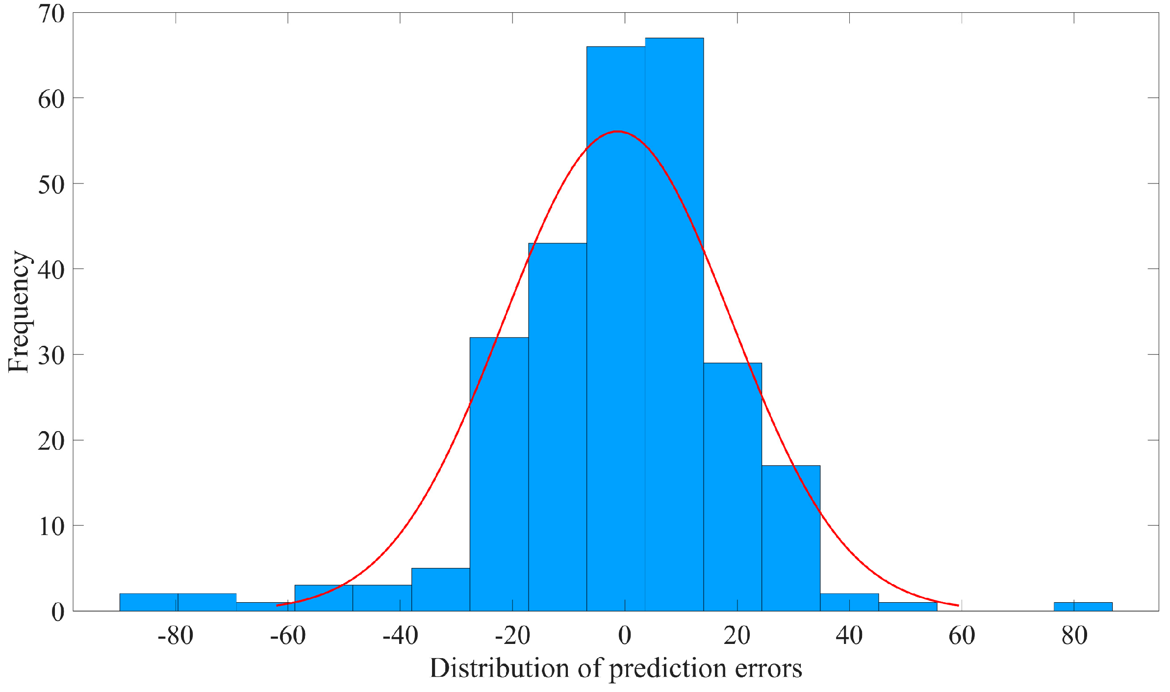 Mathematics 12 01153 g010