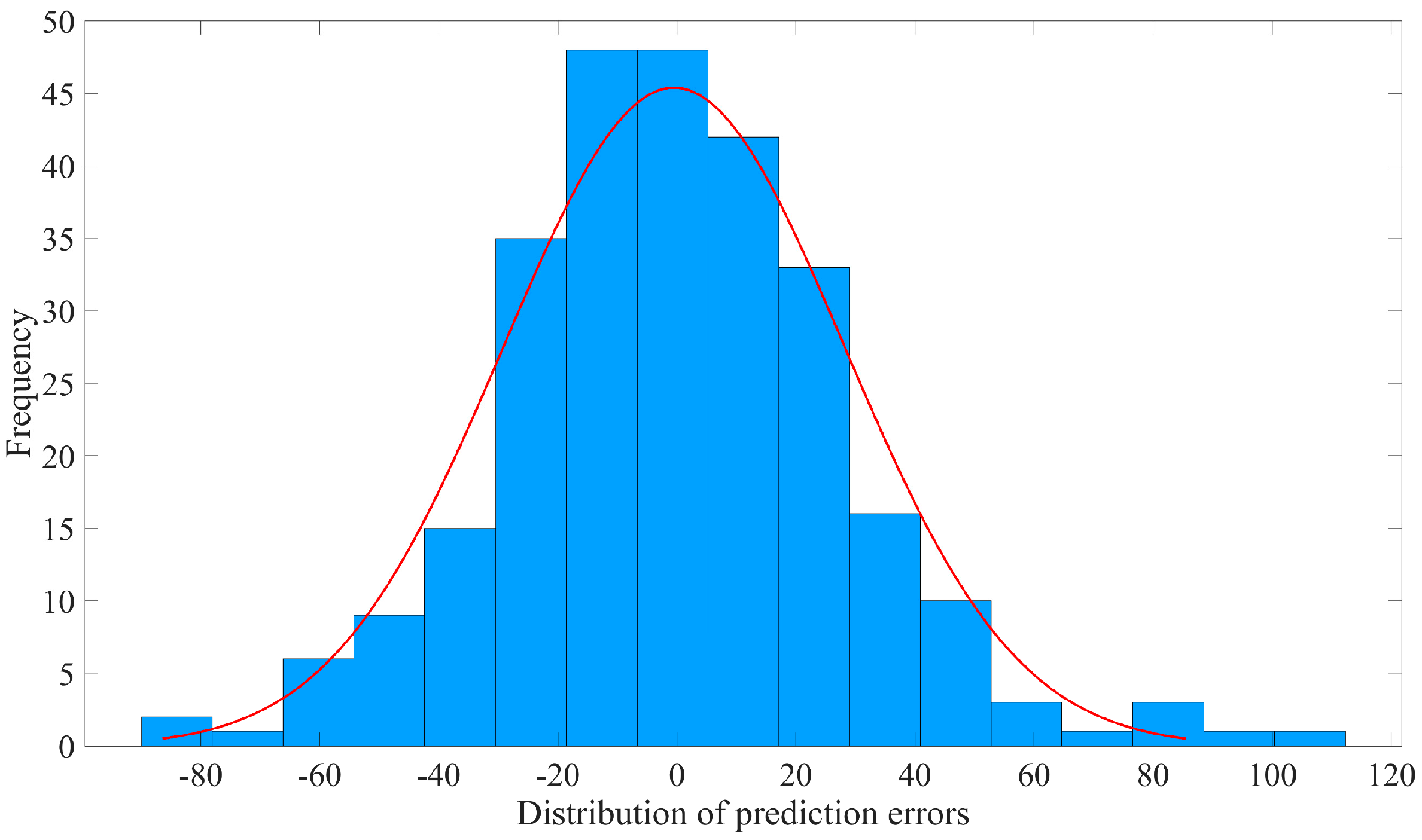 Mathematics 12 01153 g012