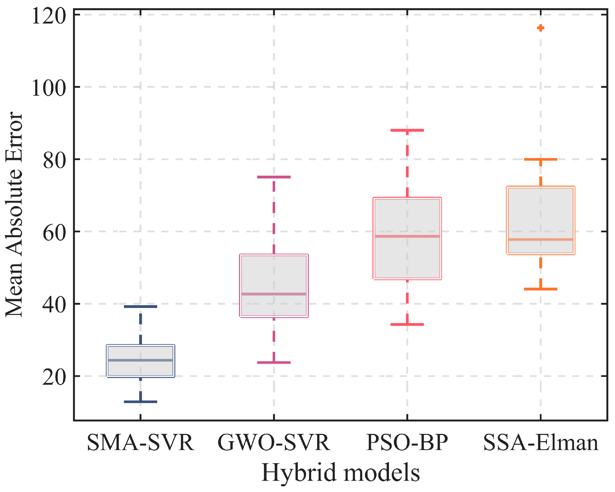 Mathematics 12 01153 g016