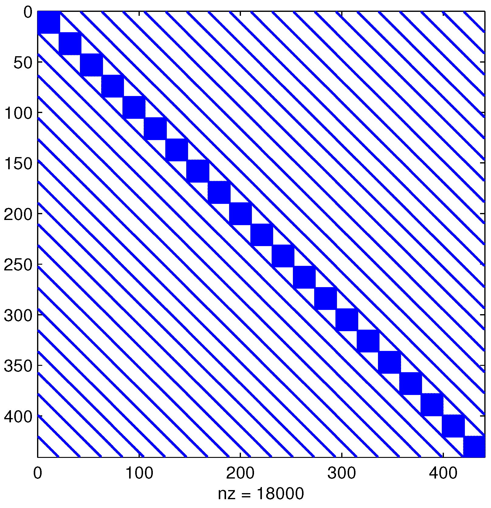 Mathematics 12 01166 g001