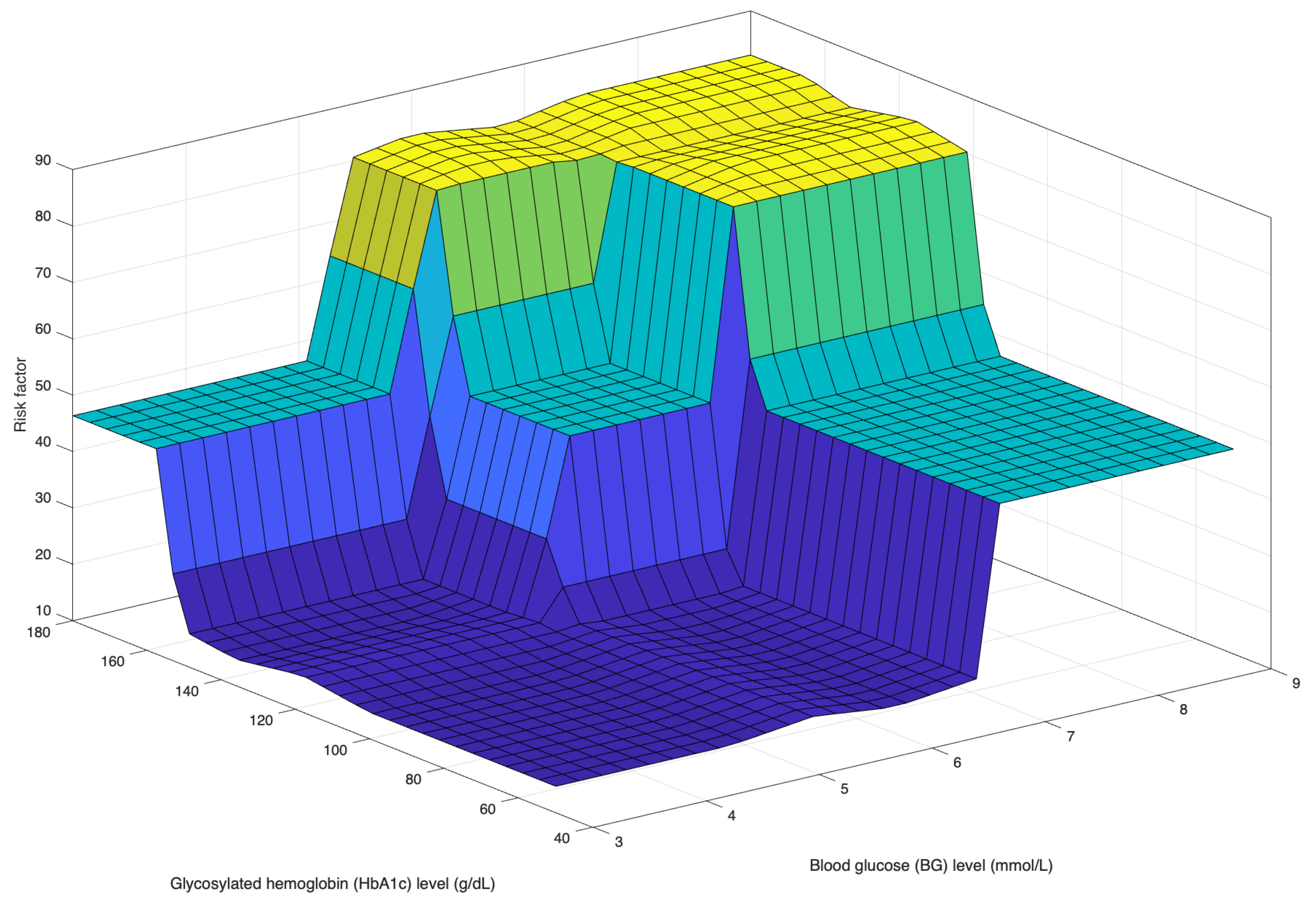 Mathematics 12 01167 g003