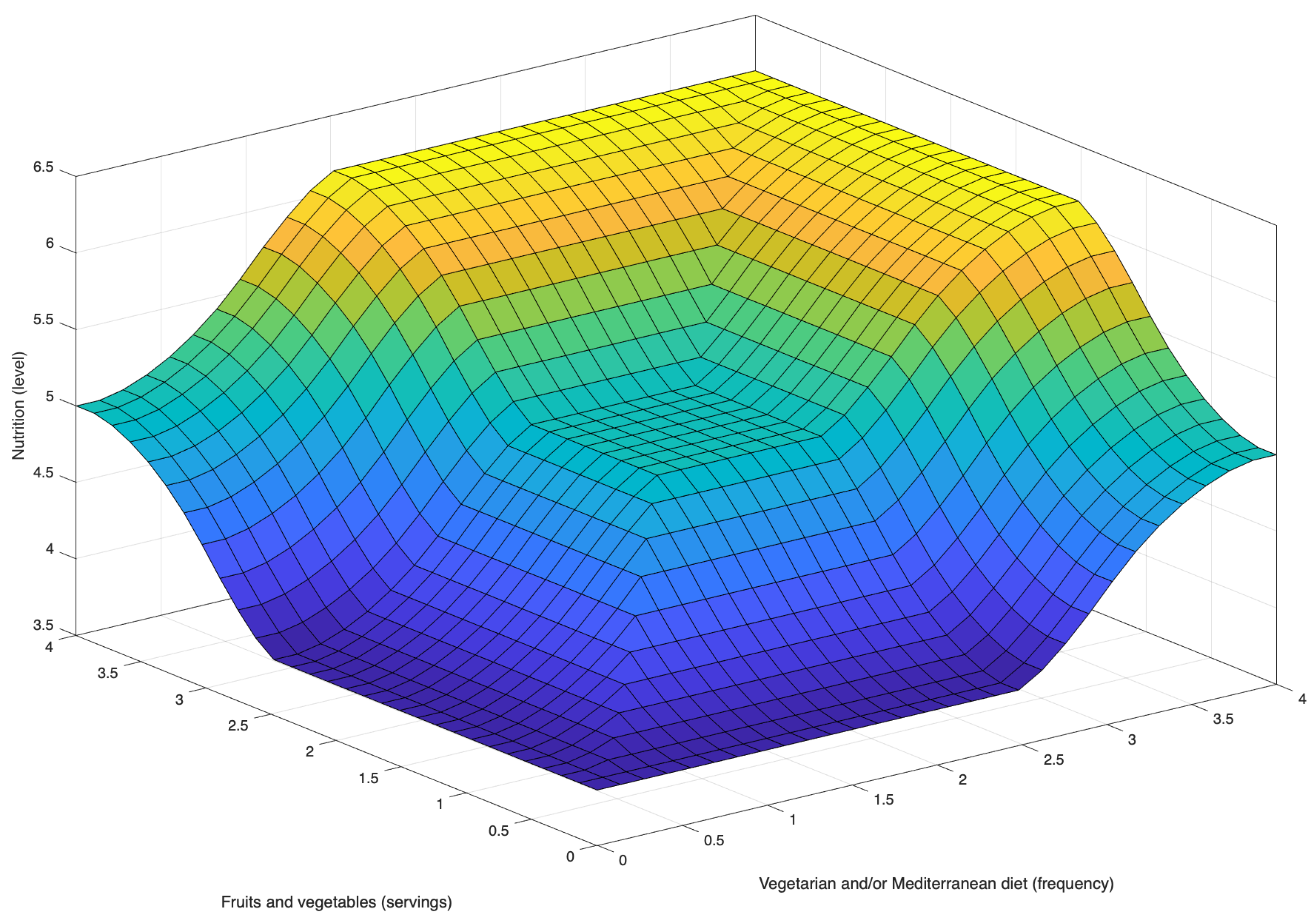 Mathematics 12 01167 g004