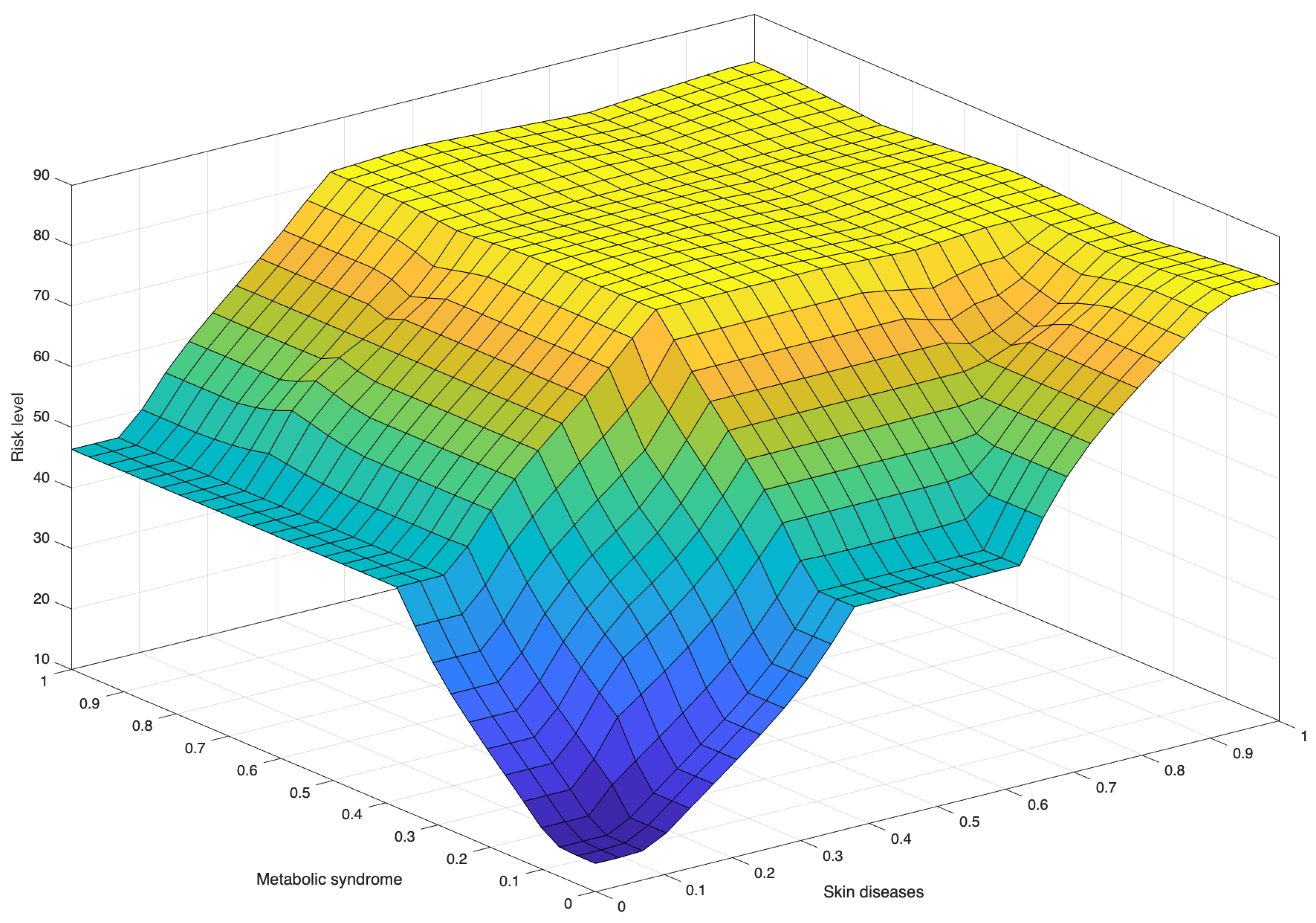 Mathematics 12 01167 g005