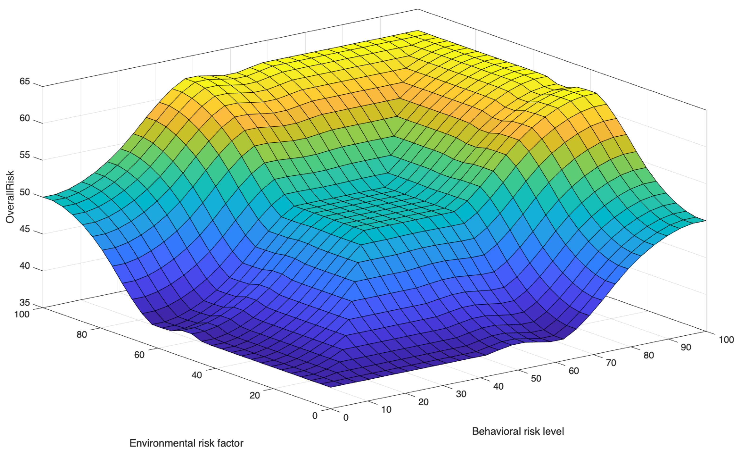 Mathematics 12 01167 g009
