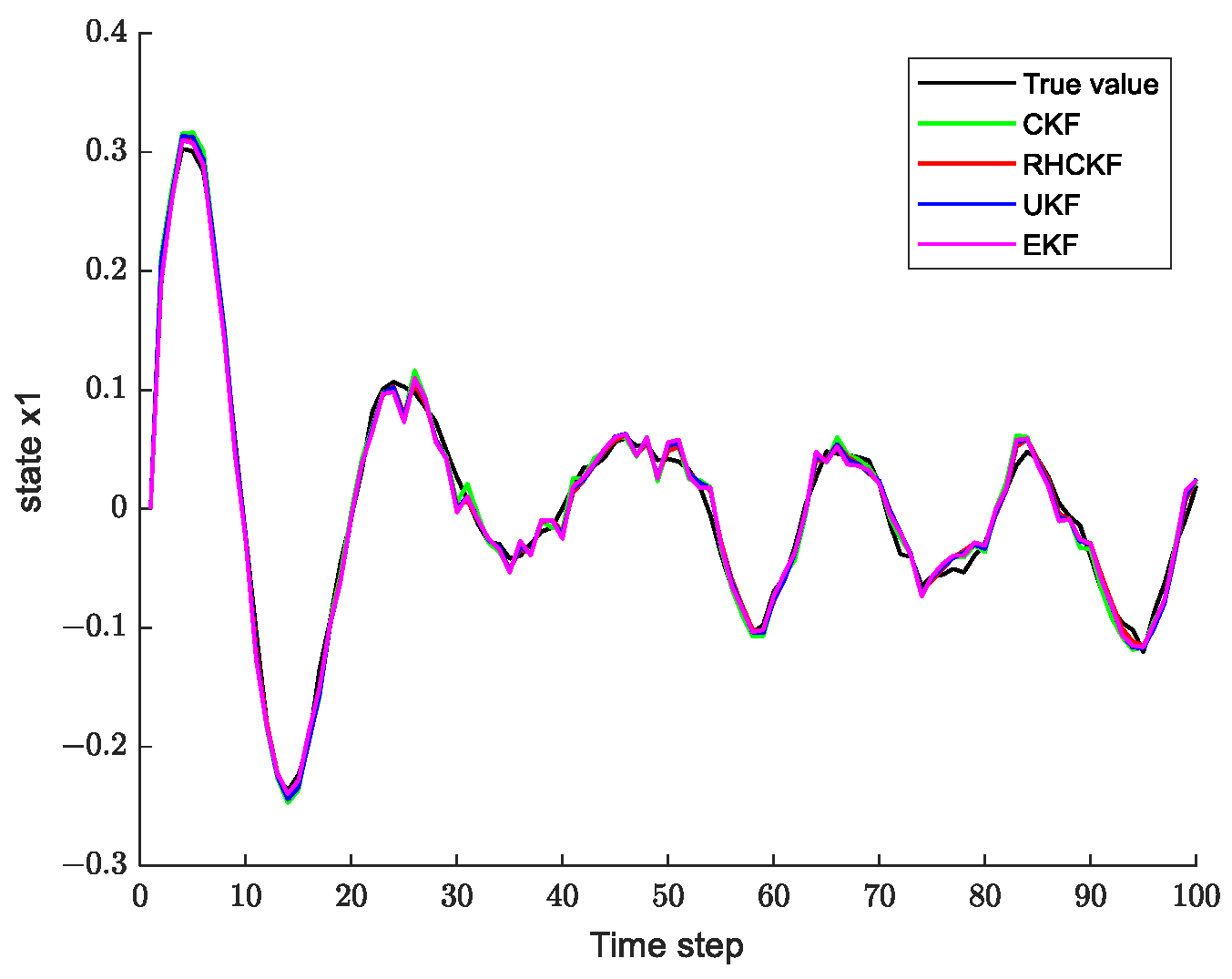 Mathematics 12 01168 g005