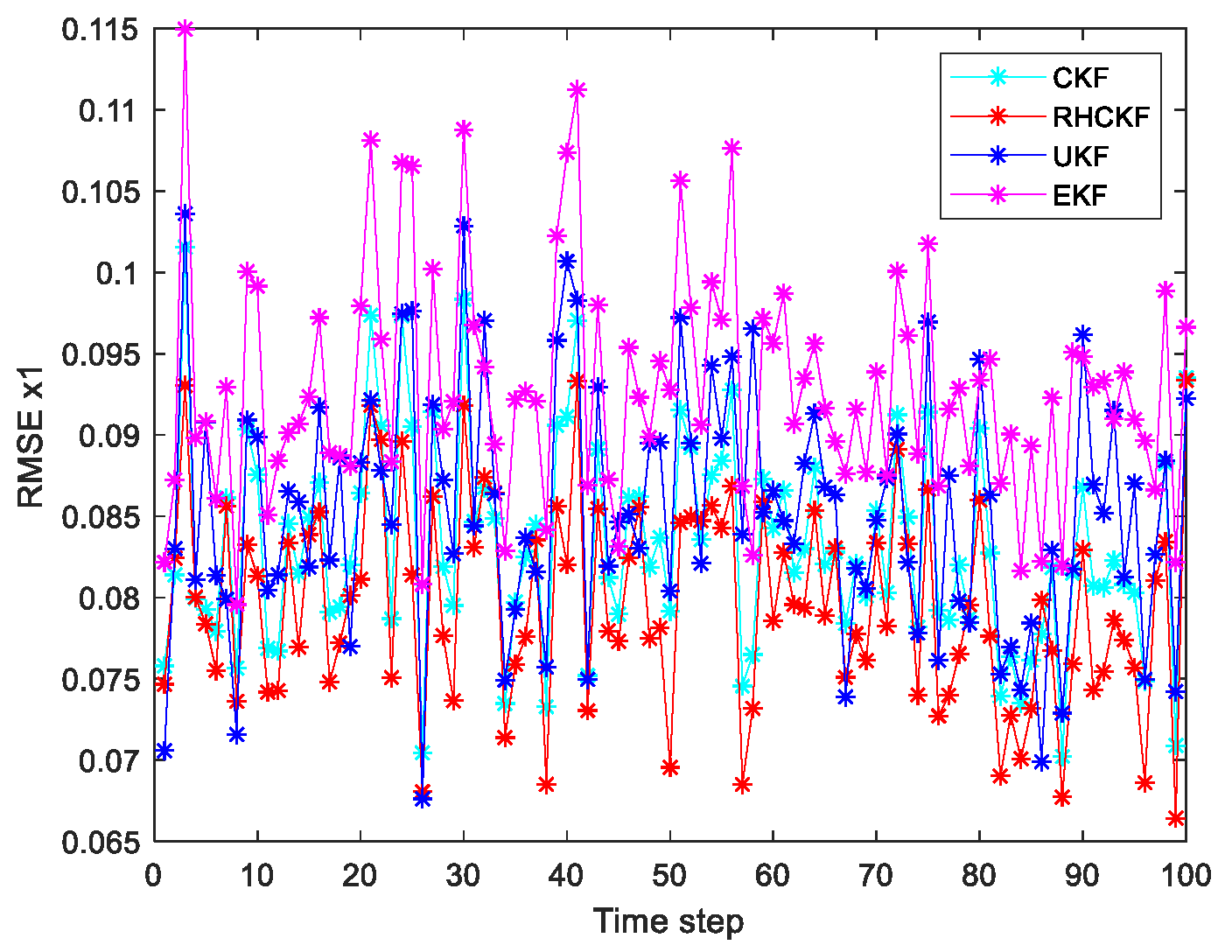 Mathematics 12 01168 g007