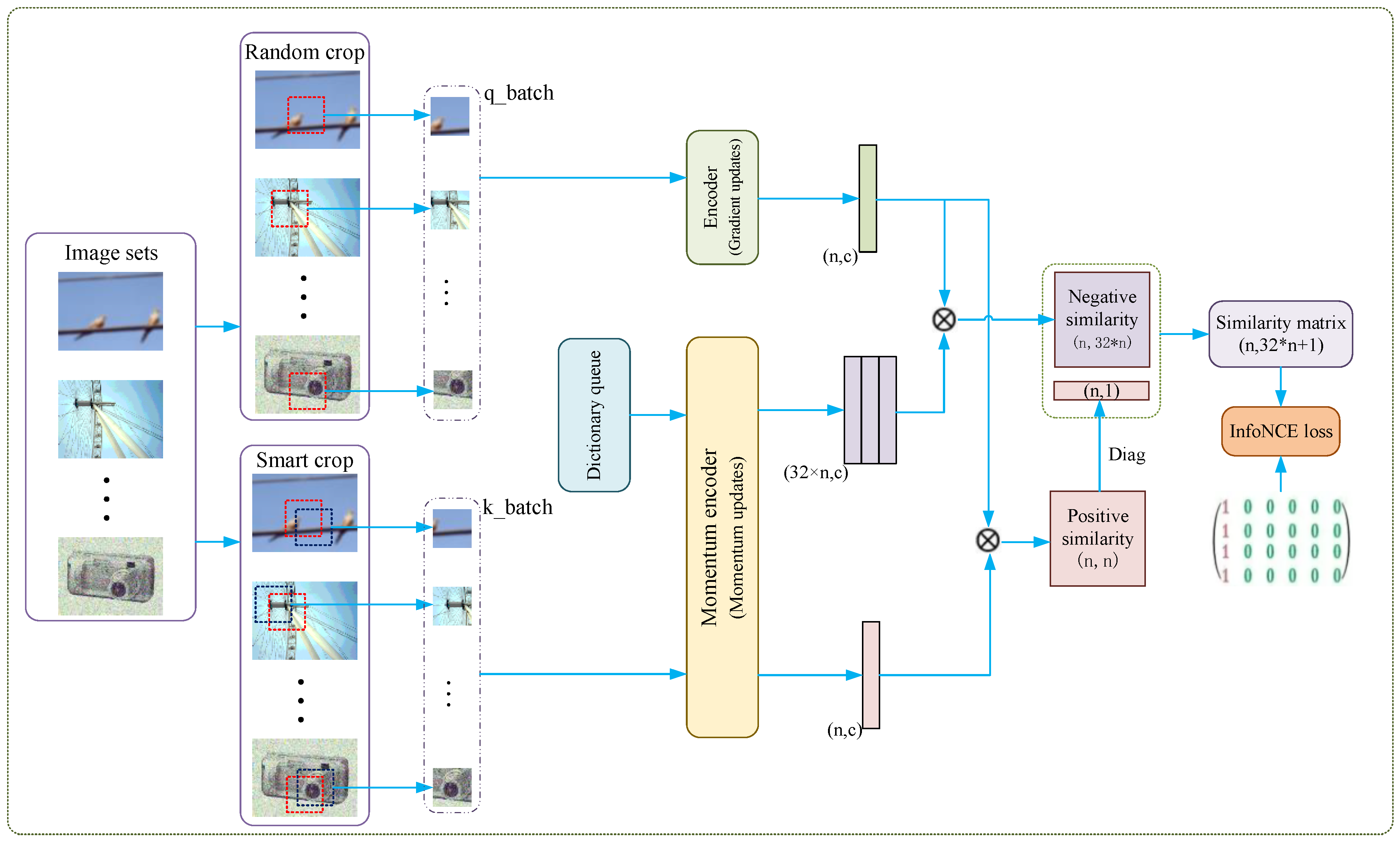 Mathematics 12 01185 g002