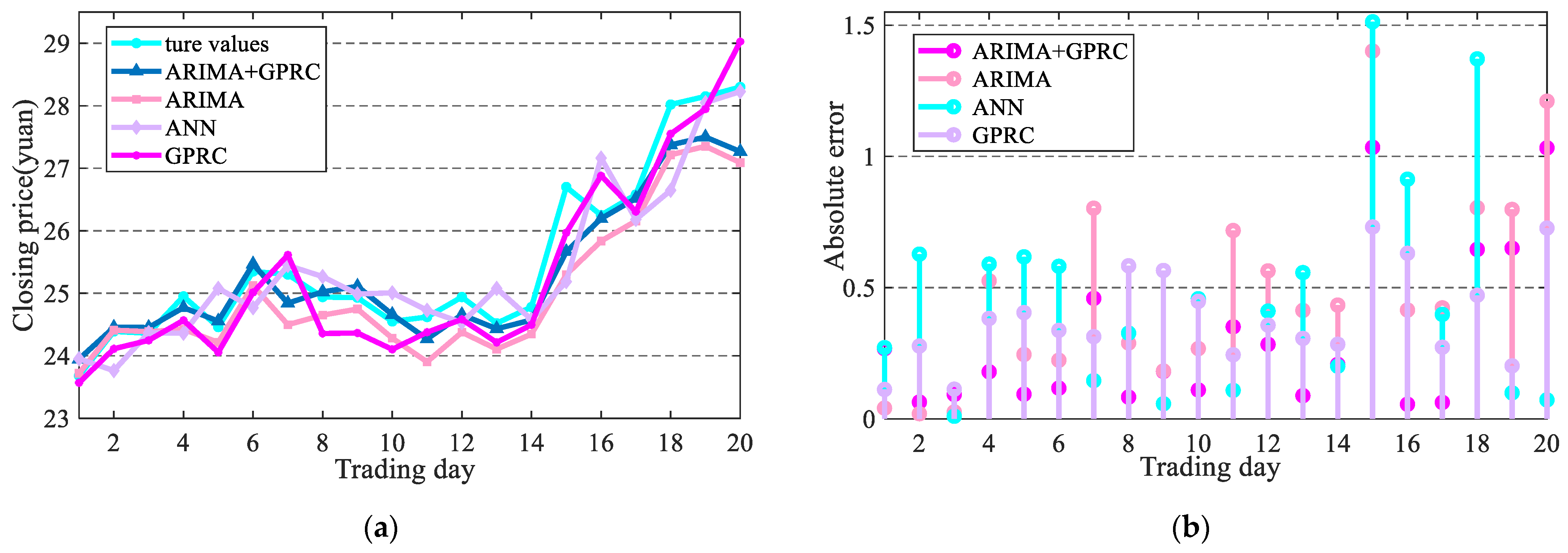 Mathematics 12 01187 g010