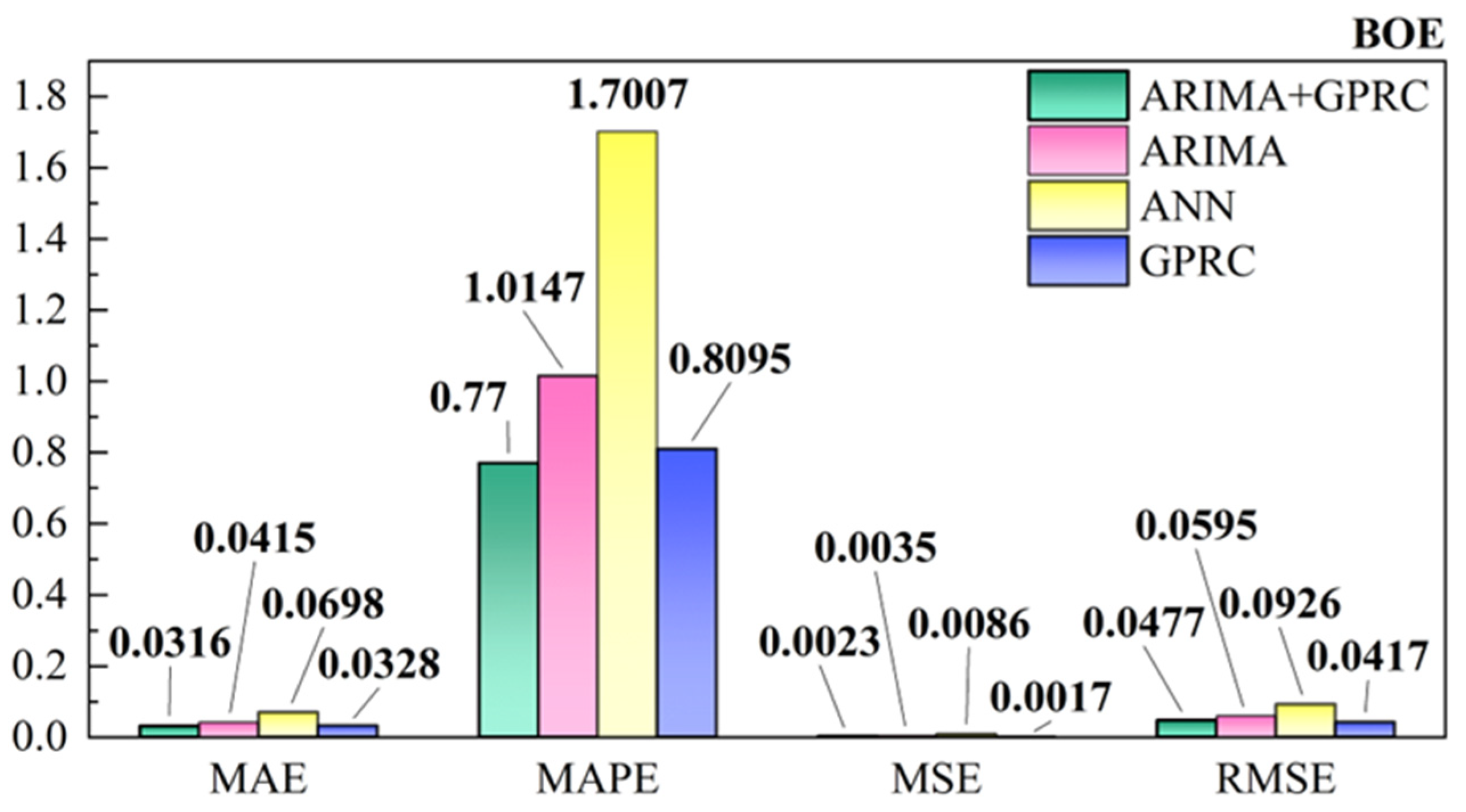 Mathematics 12 01187 g011
